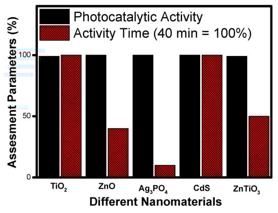 Molecules 27 07778 g011