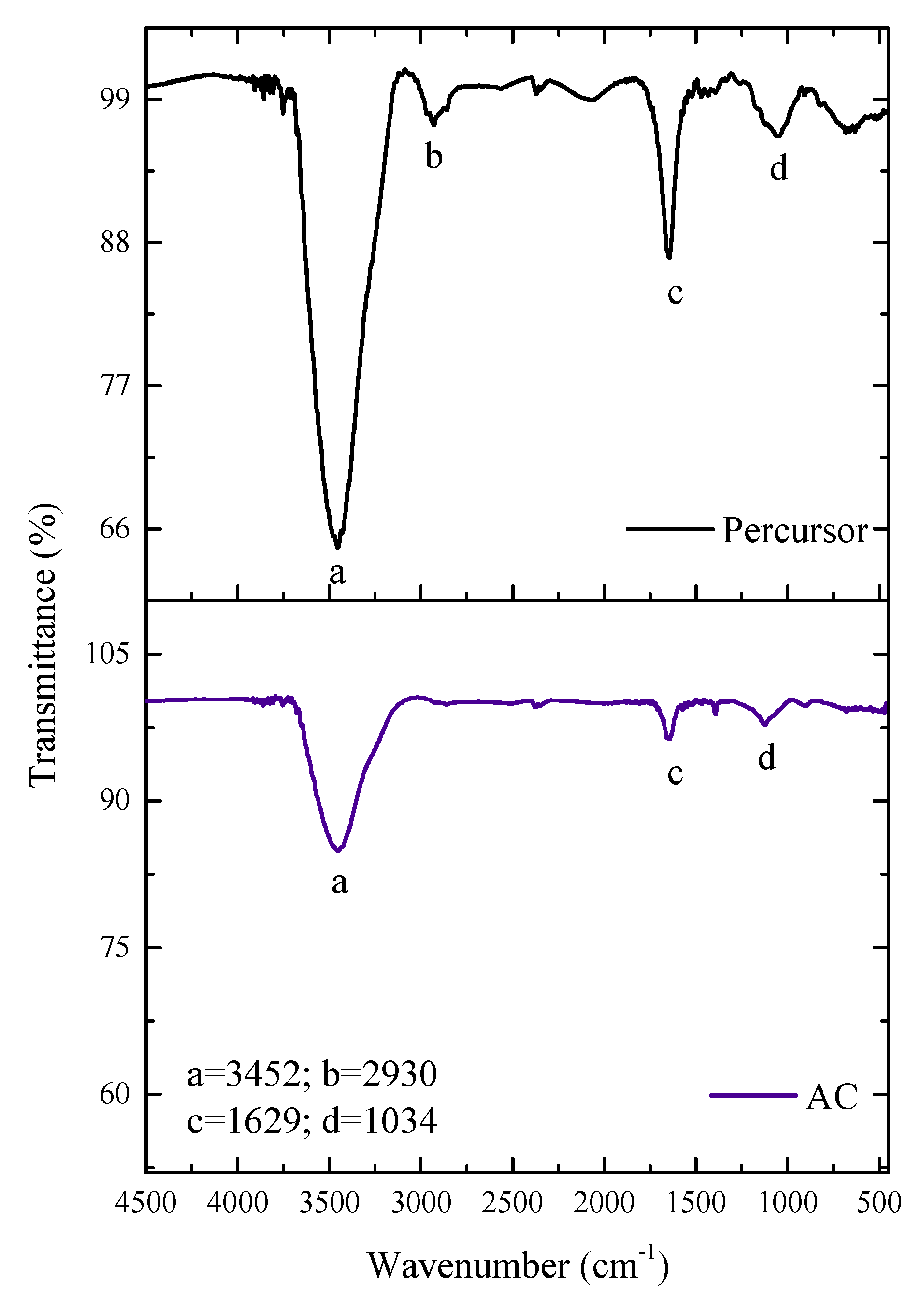 Molecules 27 07781 g003