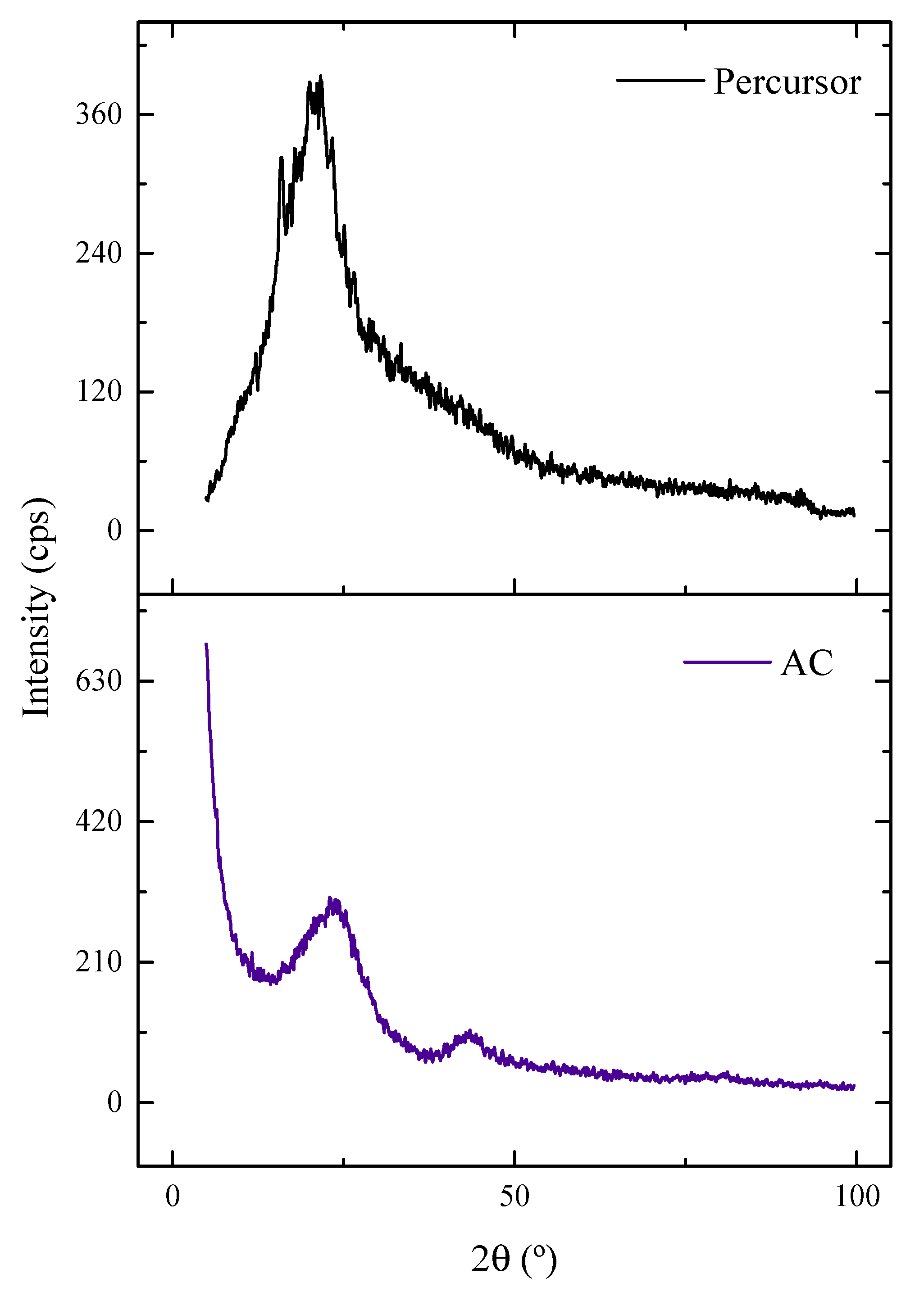 Molecules 27 07781 g004