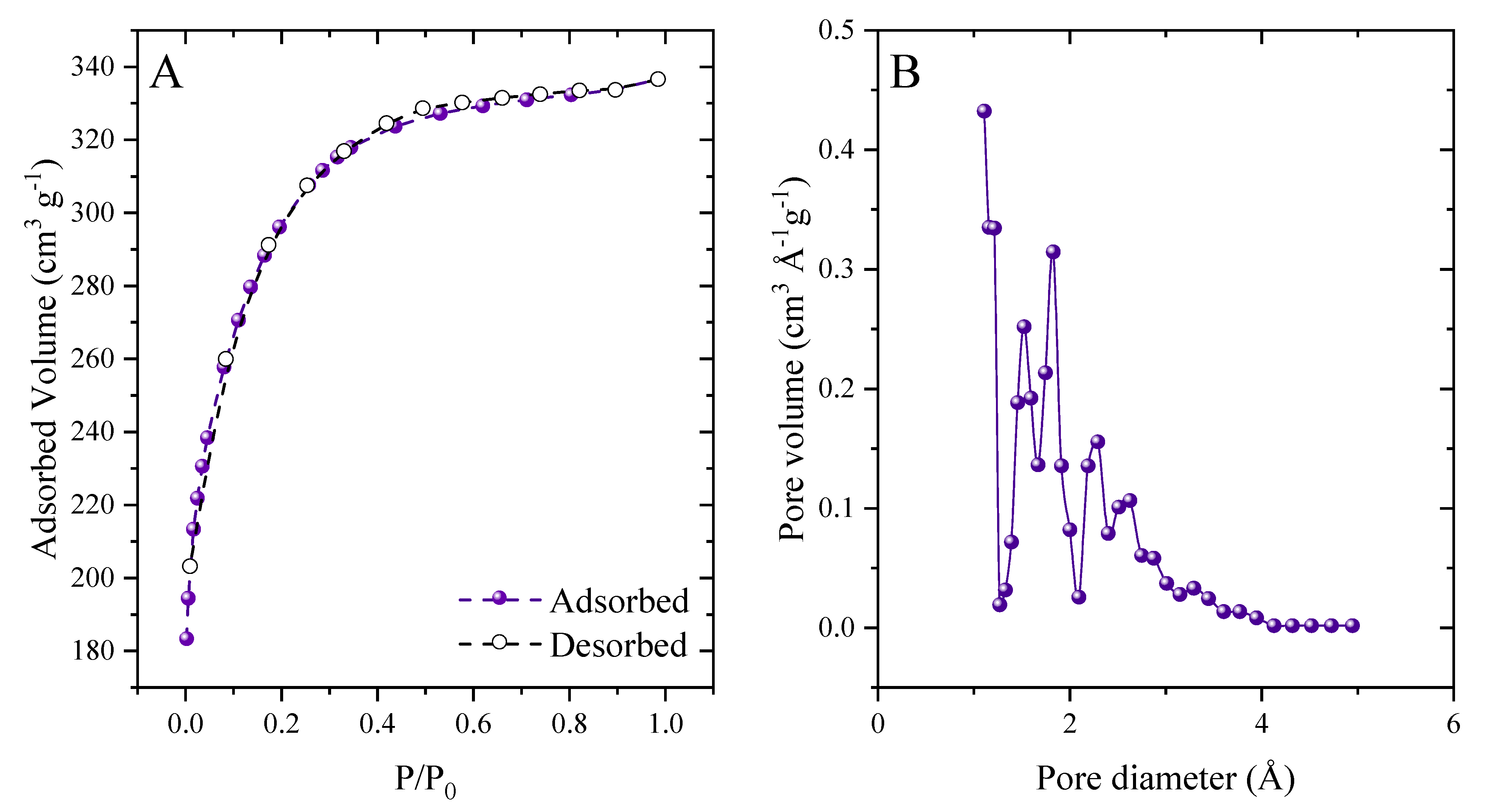 Molecules 27 07781 g005