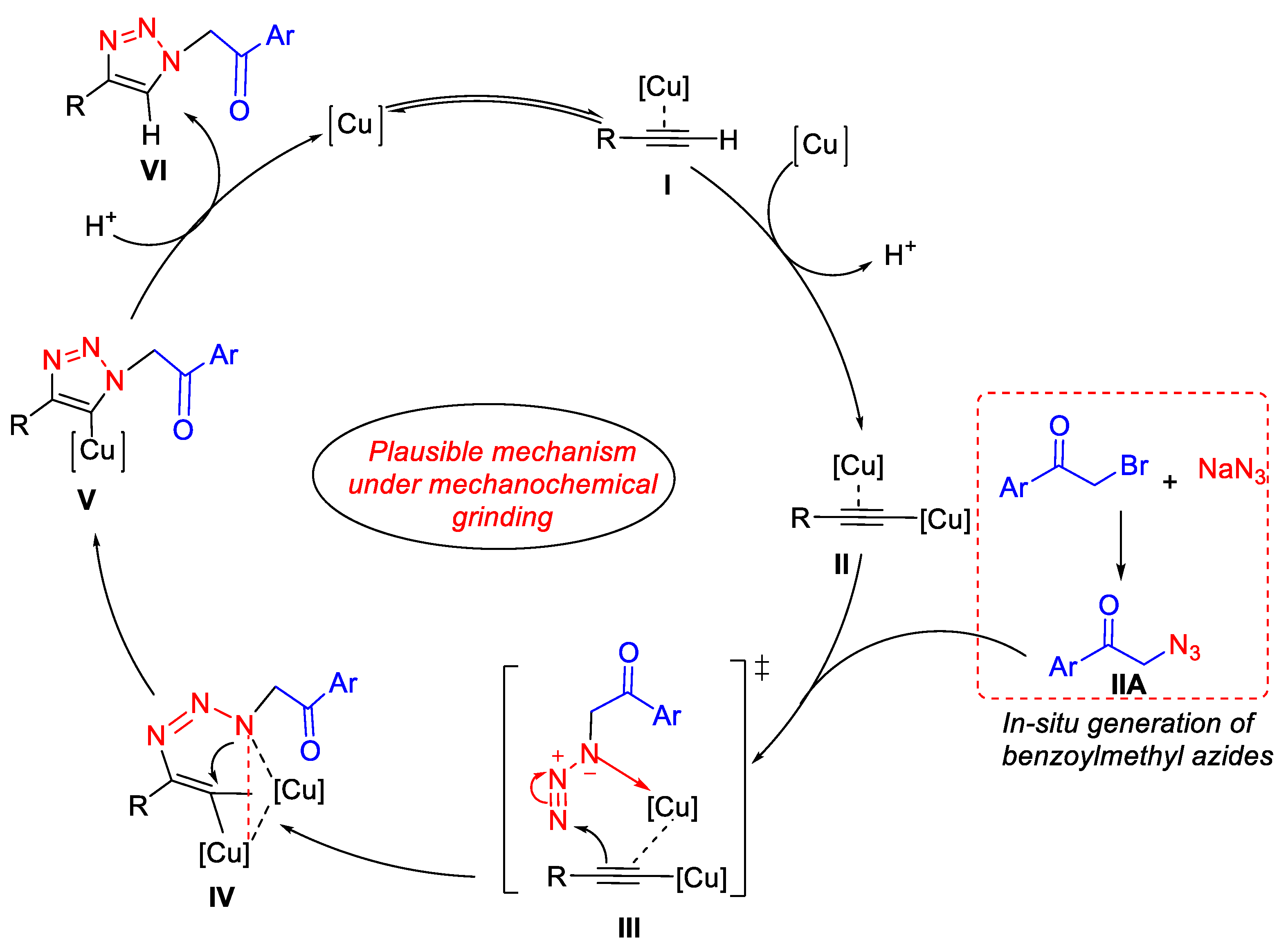 Molecules 27 07784 g005