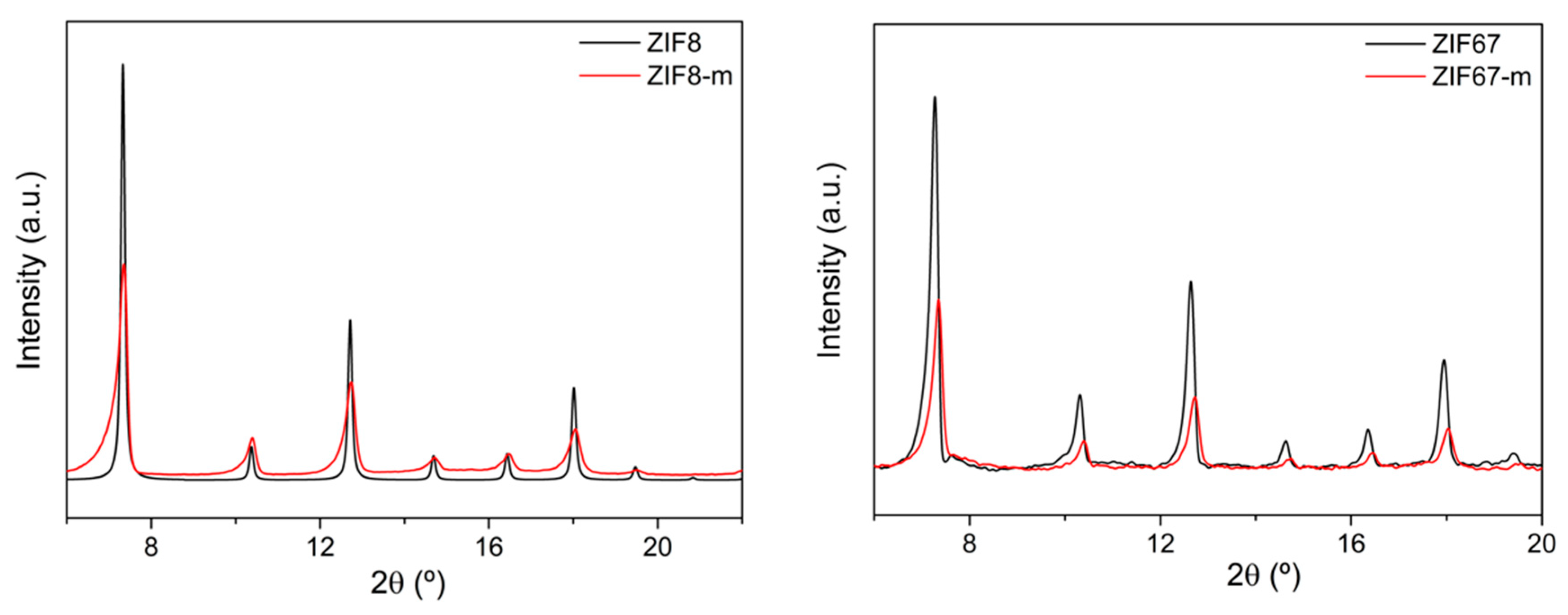 Molecules 27 07791 g001