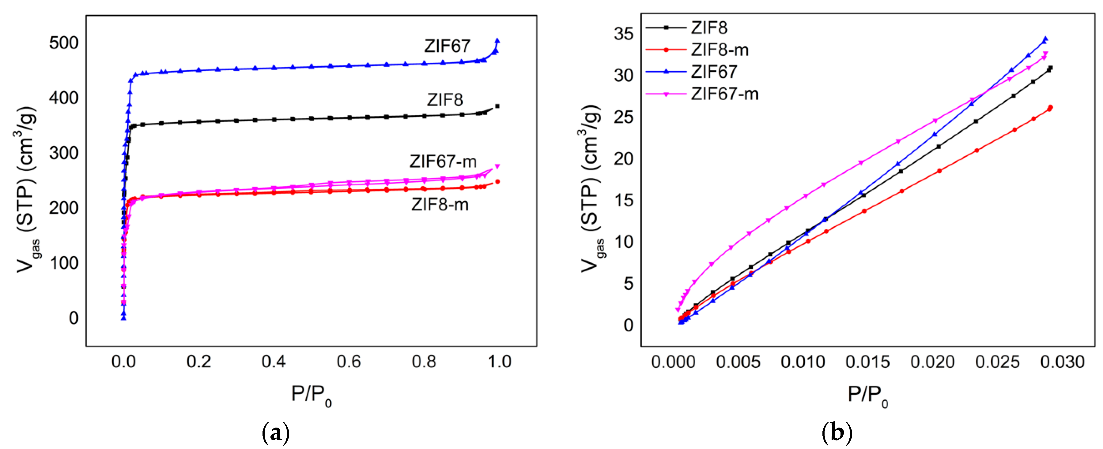 Molecules 27 07791 g002