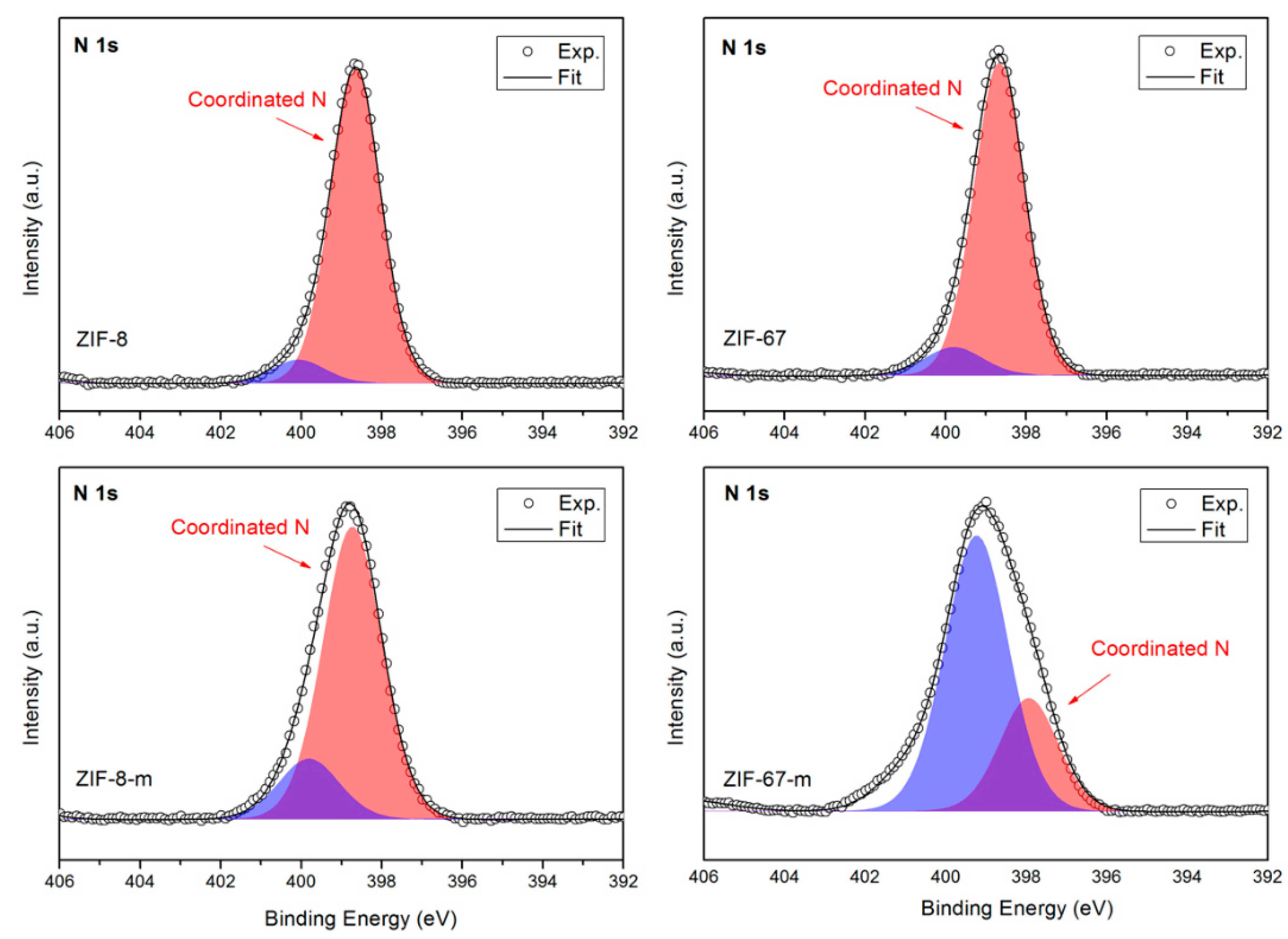 Molecules 27 07791 g004