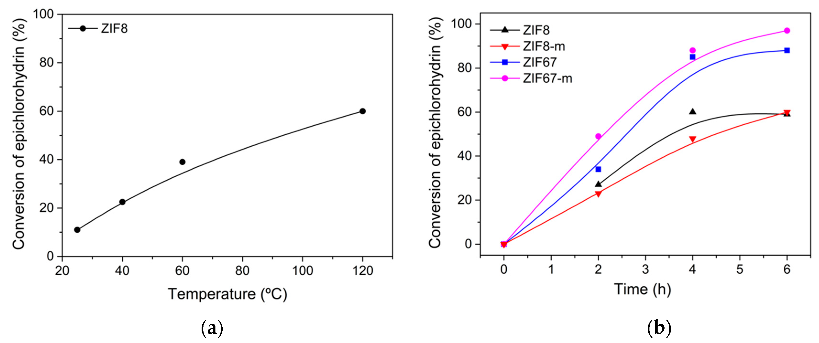 Molecules 27 07791 g008