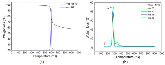 Molecules 27 07791 g0a2