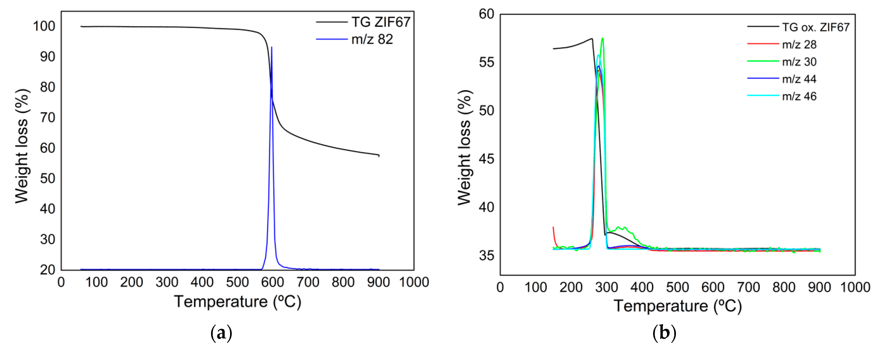 Molecules 27 07791 g0a2