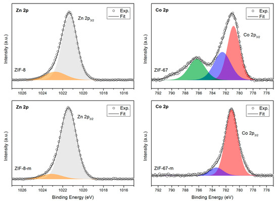Molecules 27 07791 g0a3