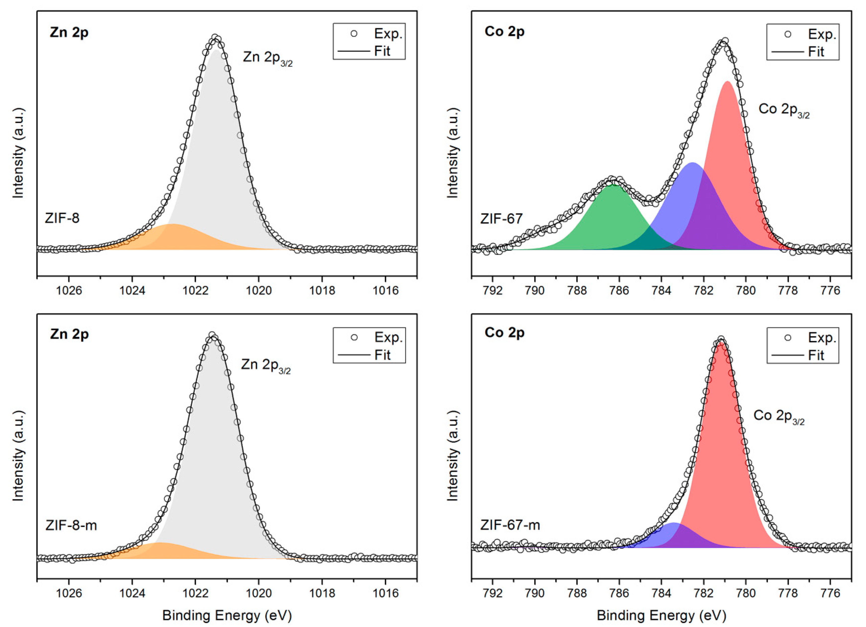 Molecules 27 07791 g0a3