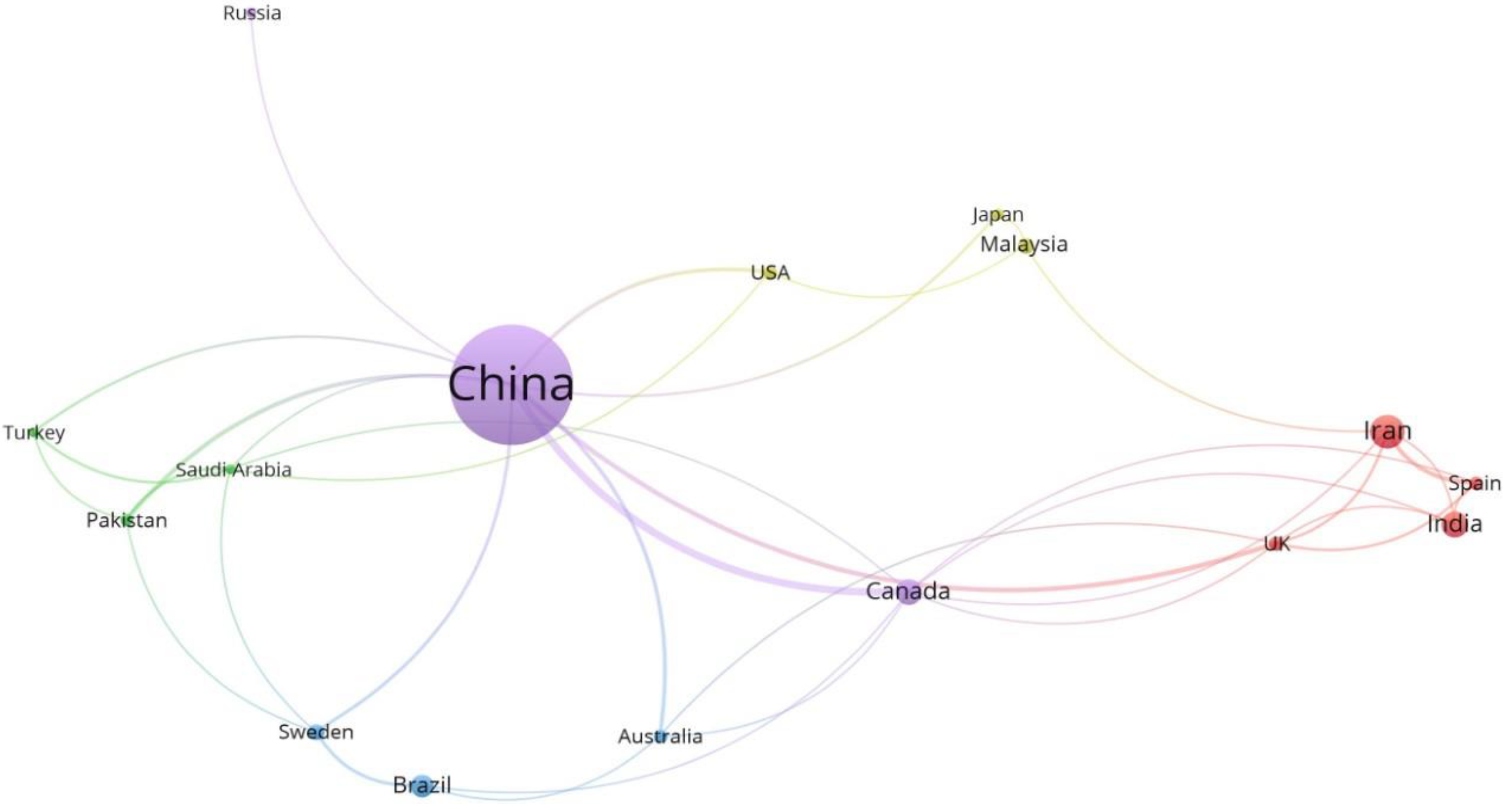 Molecules 27 07795 g003 Molecules 27 07795 g003