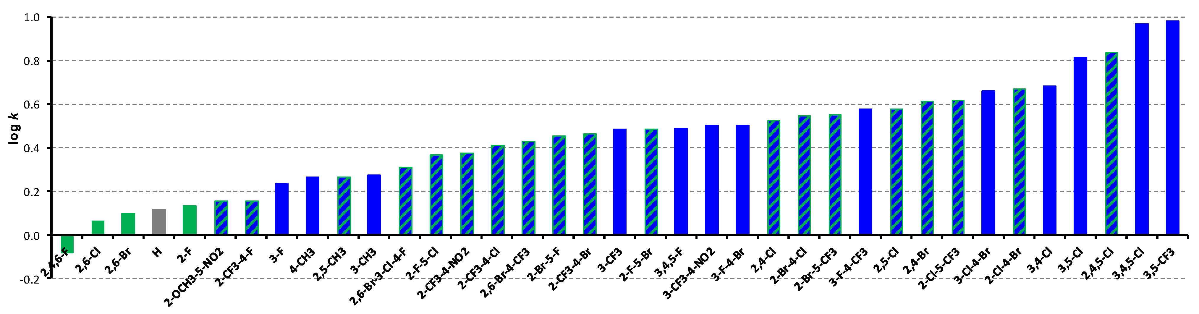 Molecules 27 07799 g002 Molecules 27 07799 g002