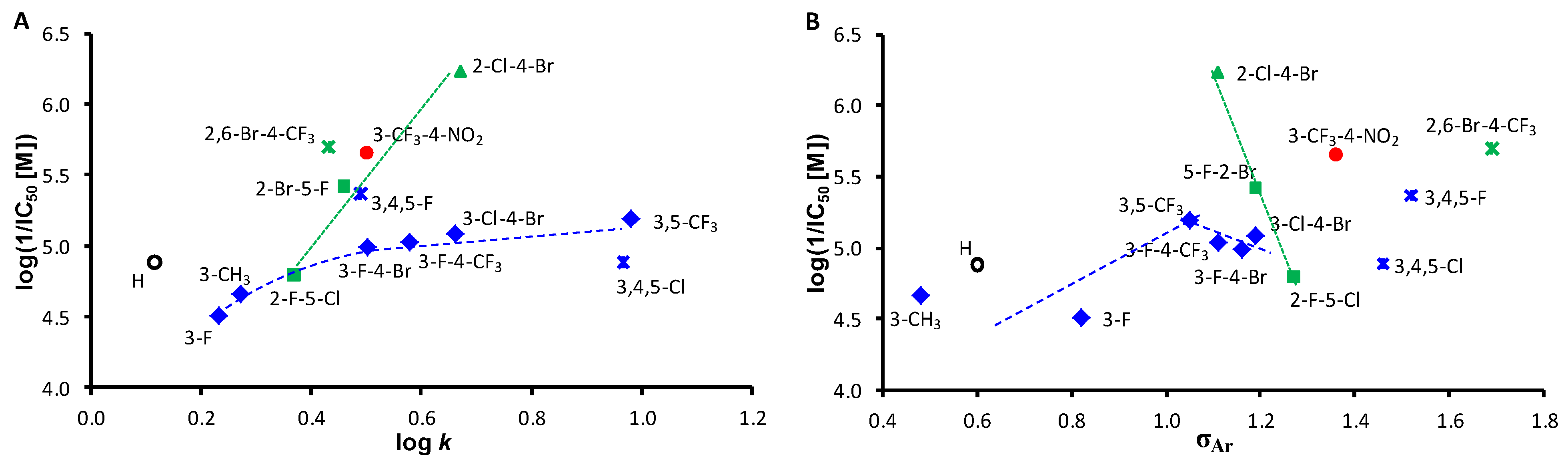 Molecules 27 07799 g003 Molecules 27 07799 g003