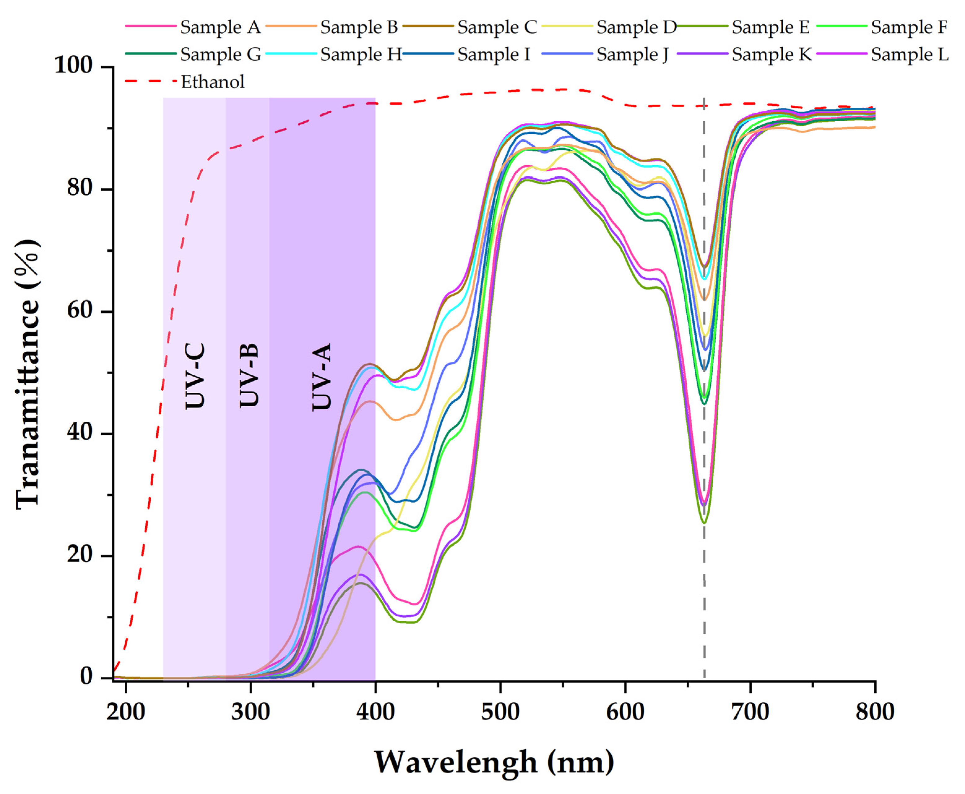 Molecules 27 07802 g005