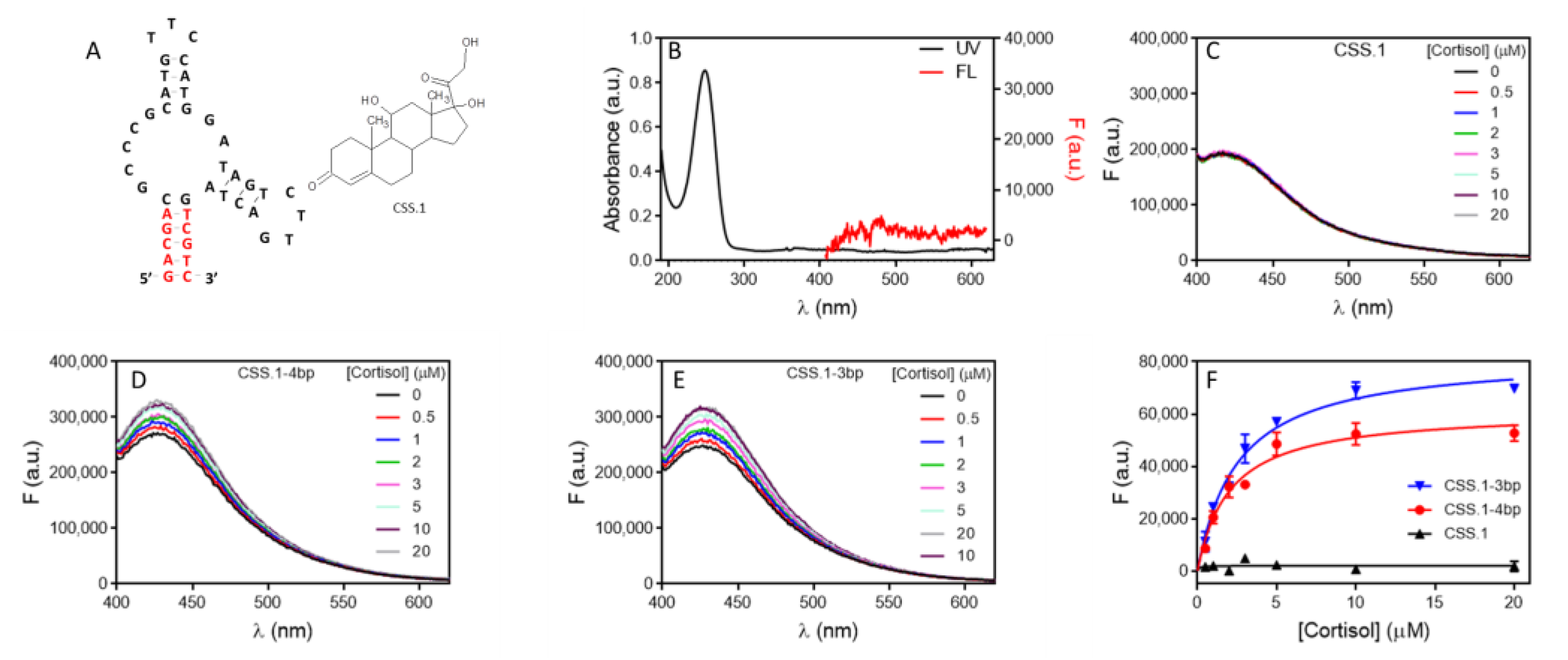 Molecules 27 07809 g002