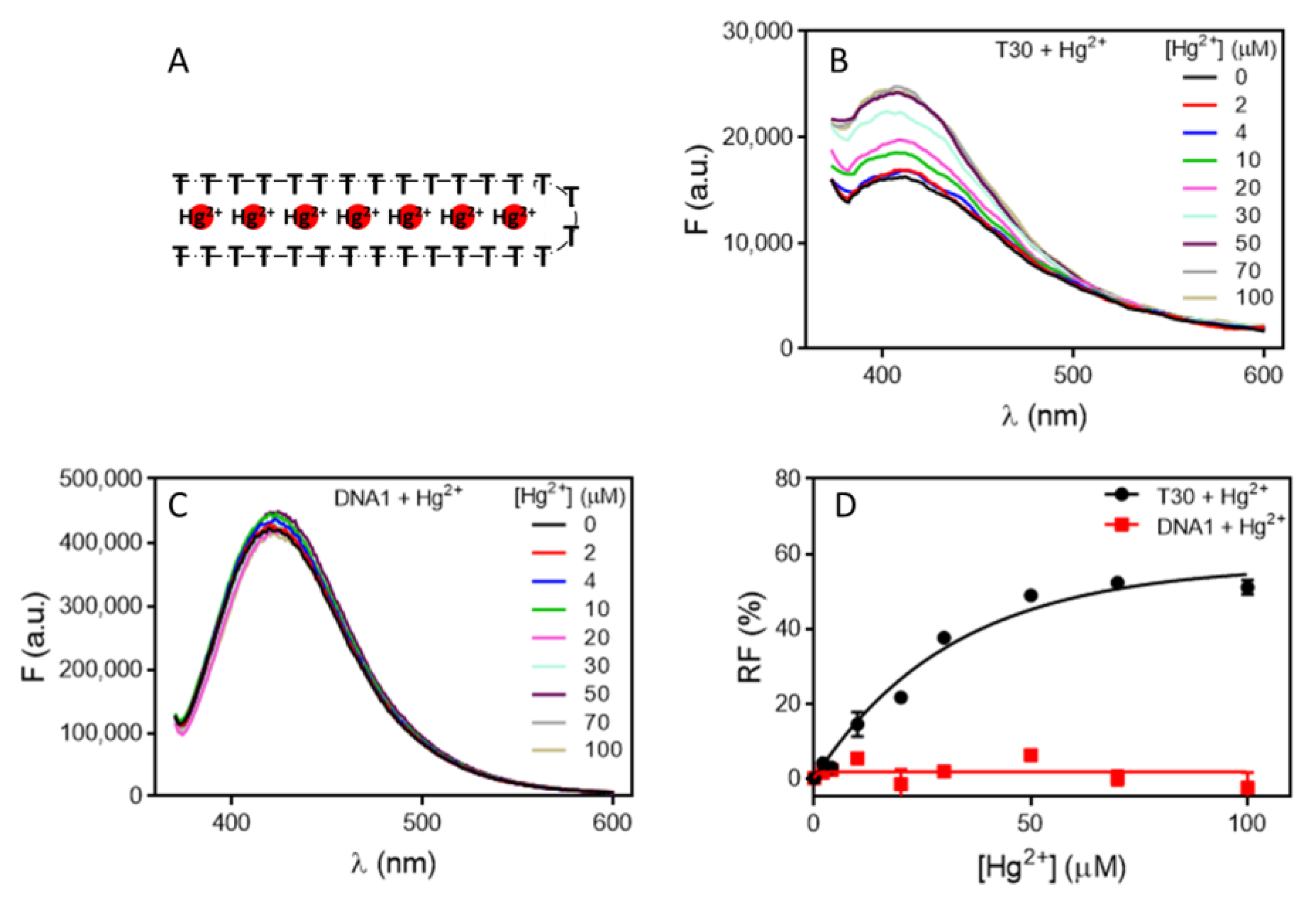 Molecules 27 07809 g003