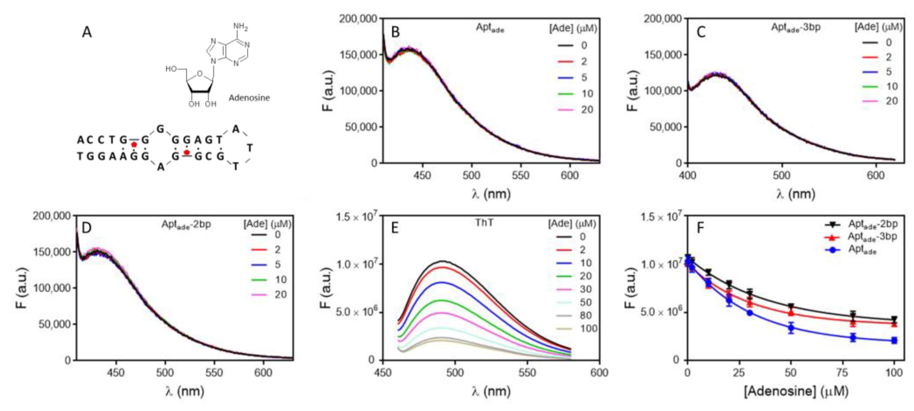 Molecules 27 07809 g004