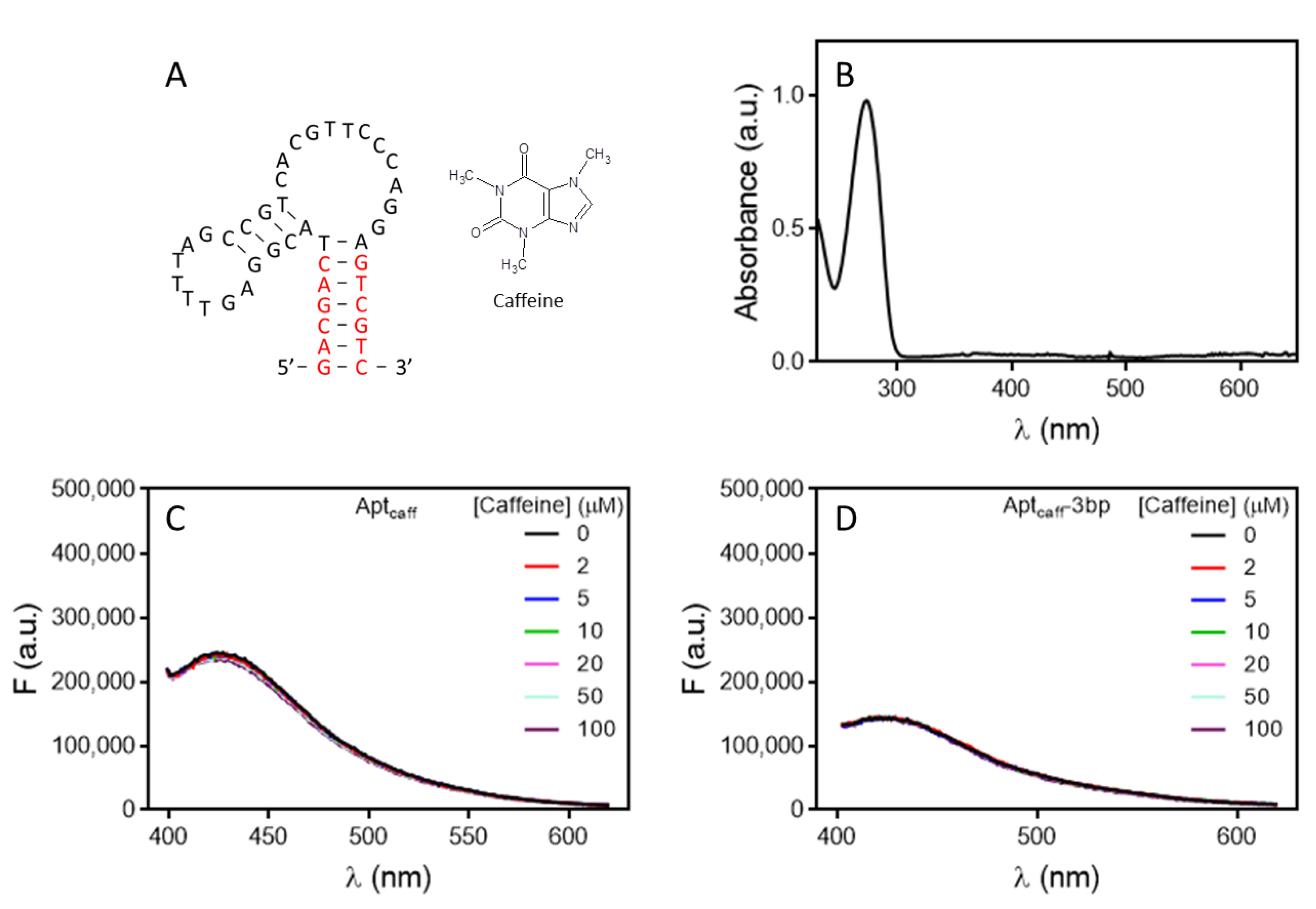 Molecules 27 07809 g005