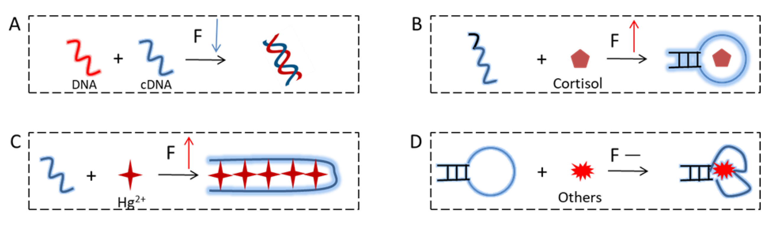 Molecules 27 07809 g006