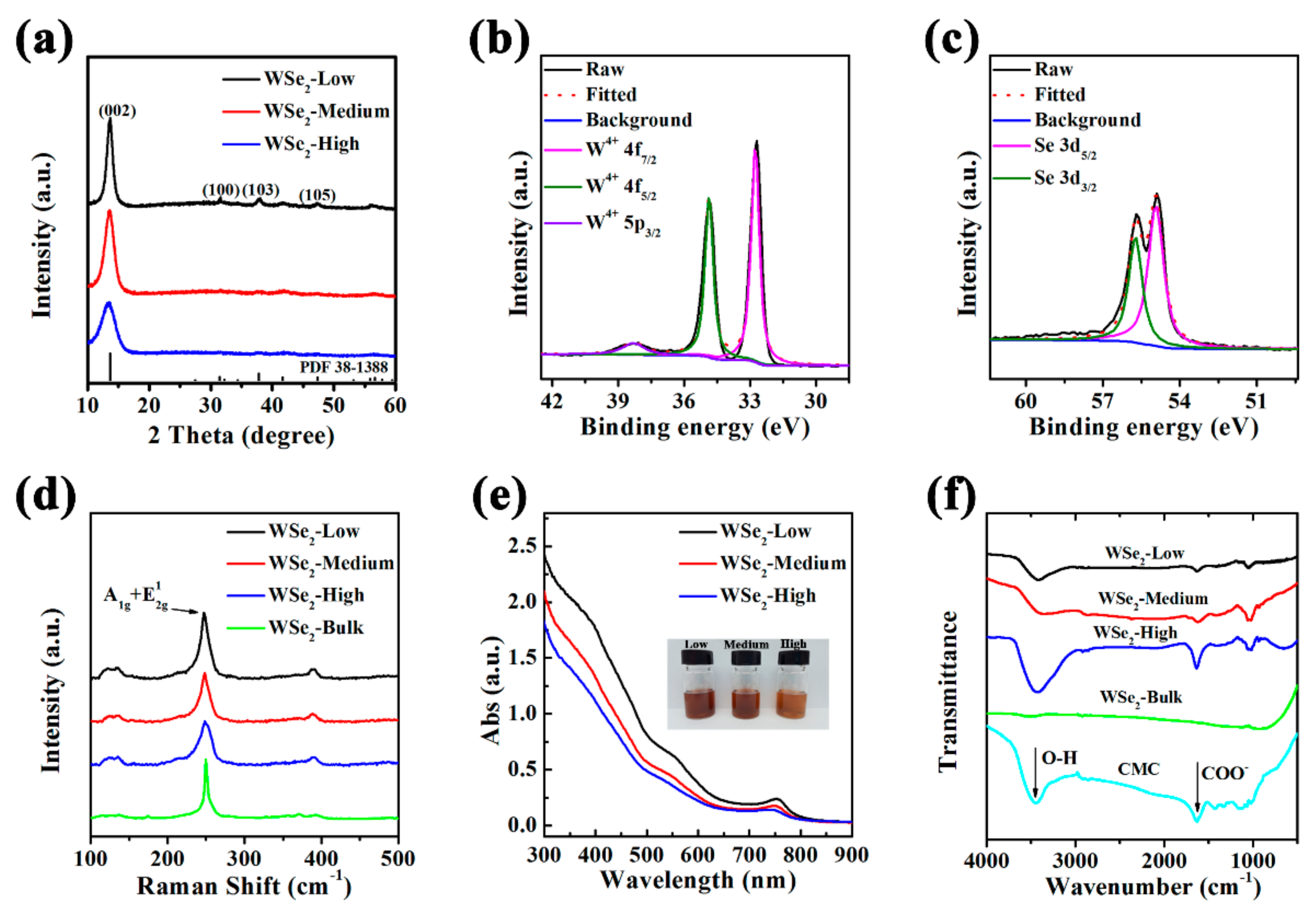 Molecules 27 07810 g003