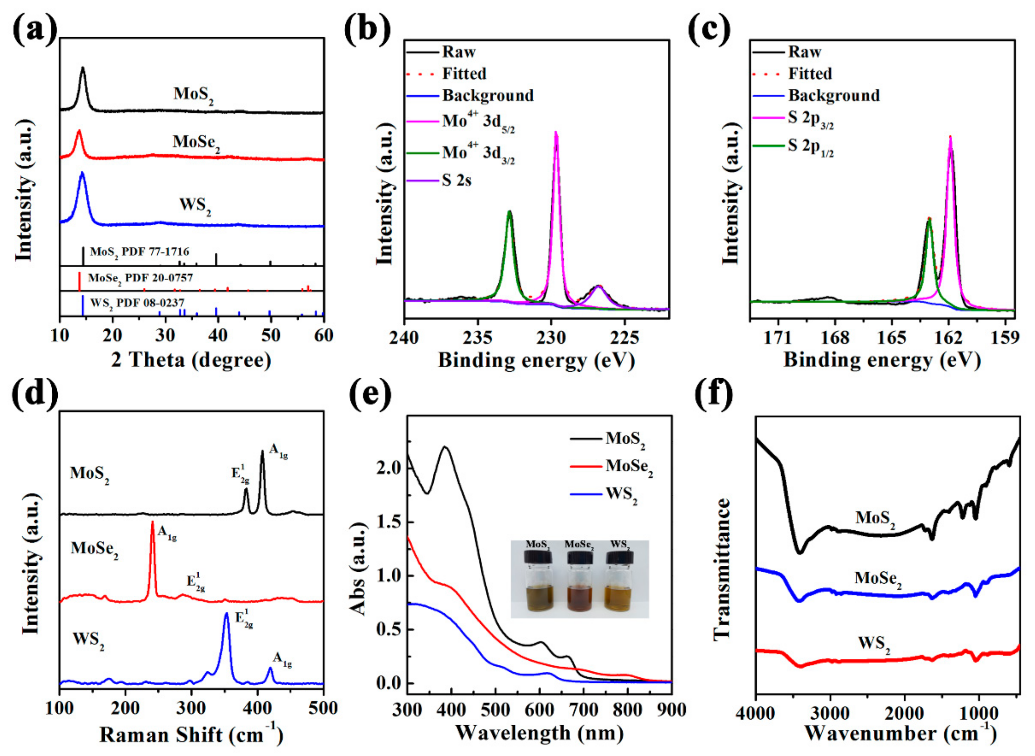 Molecules 27 07810 g006
