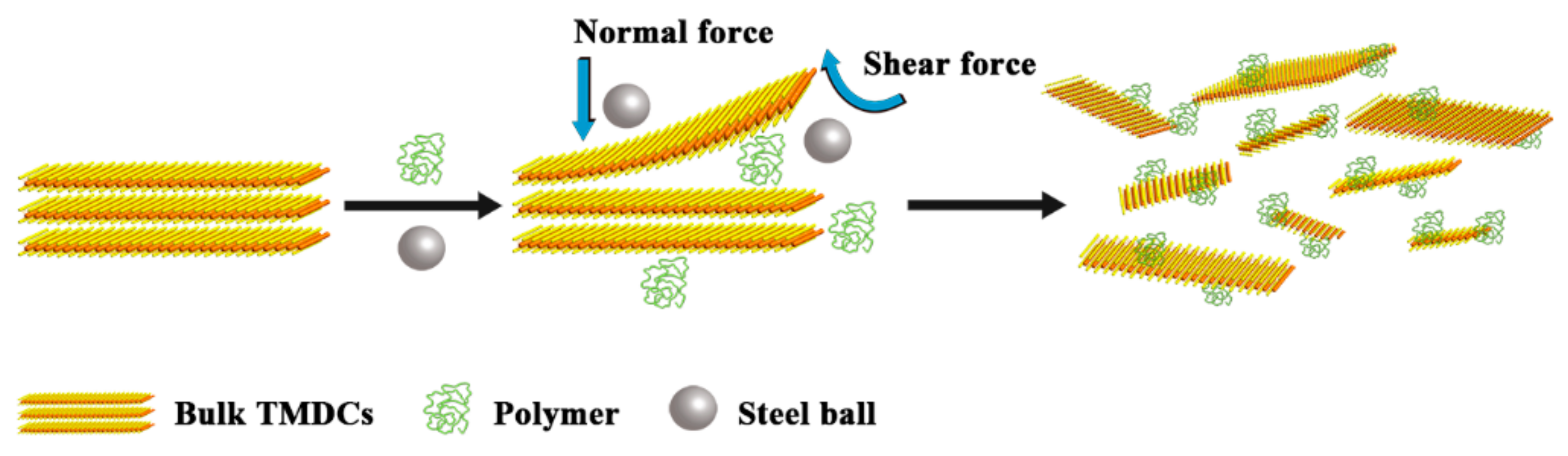 Molecules 27 07810 sch001