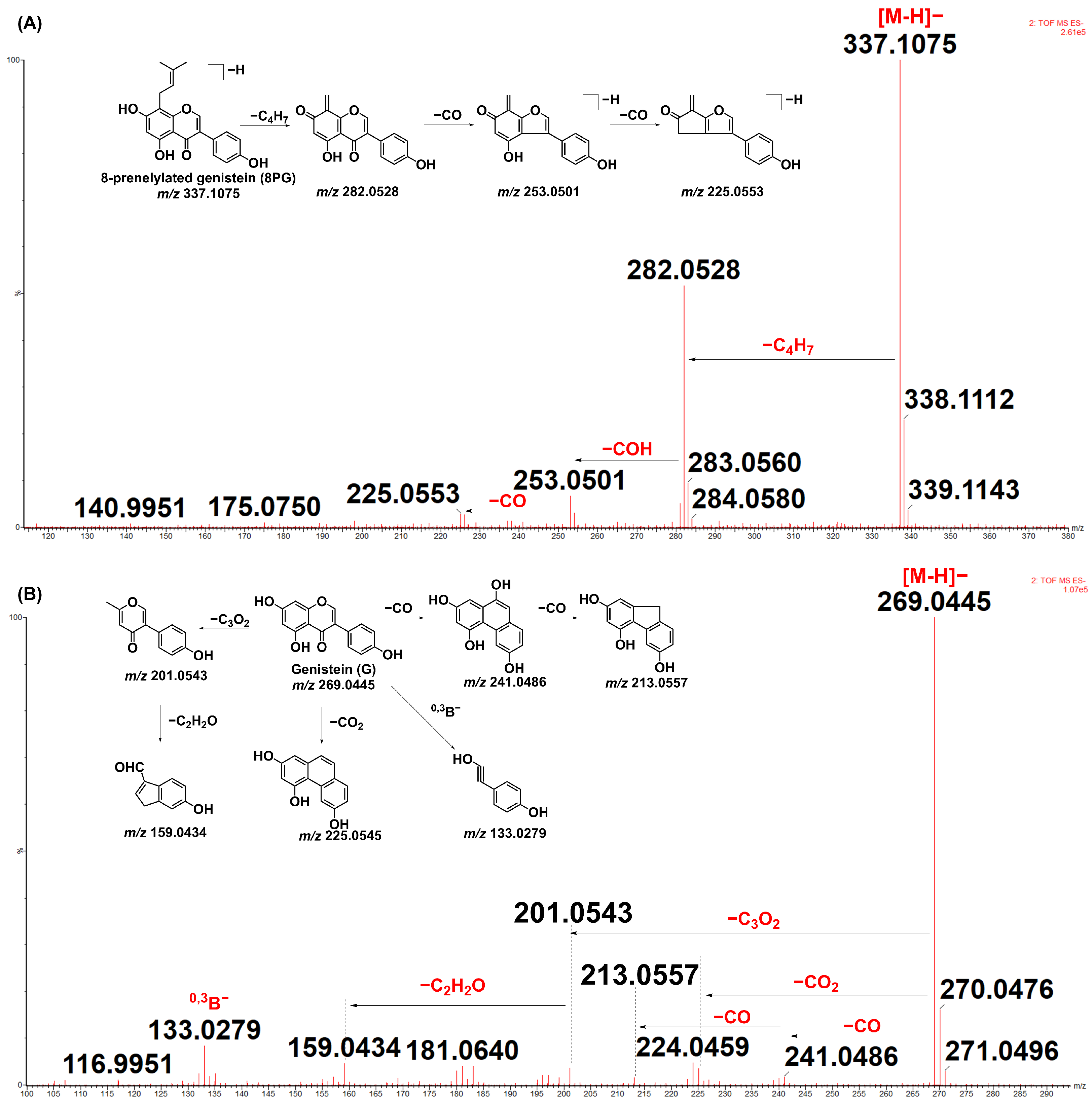 Molecules 27 07811 g001