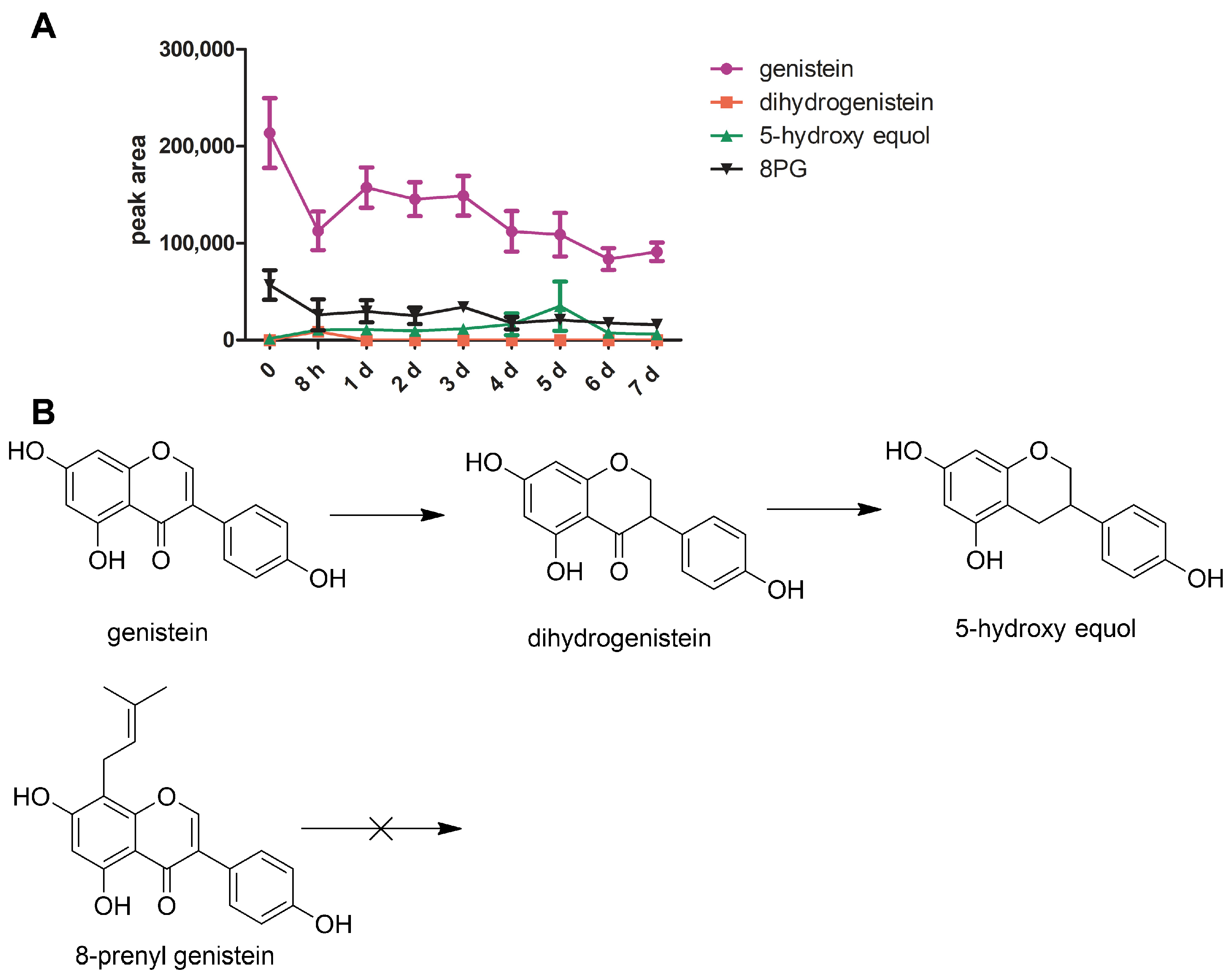 Molecules 27 07811 g003