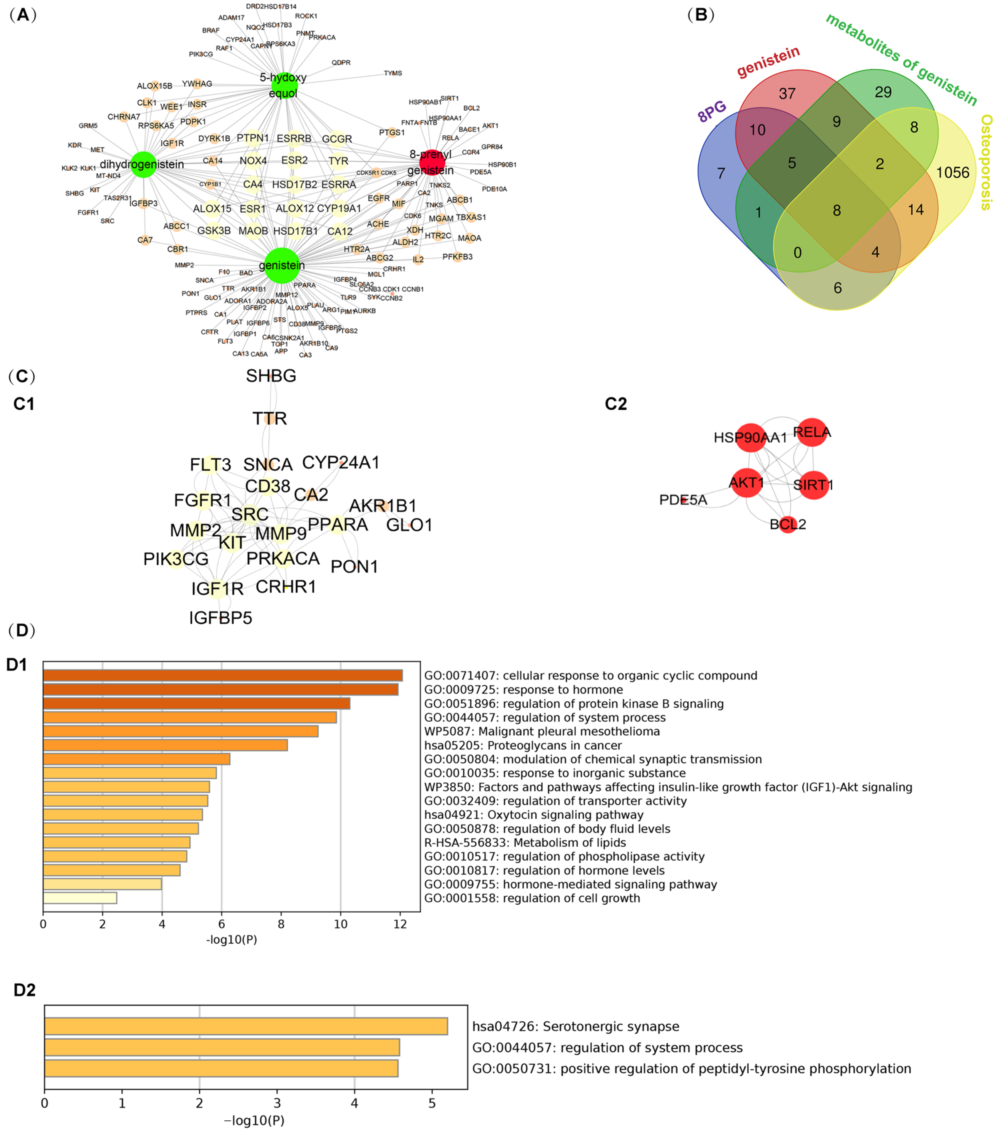 Molecules 27 07811 g006