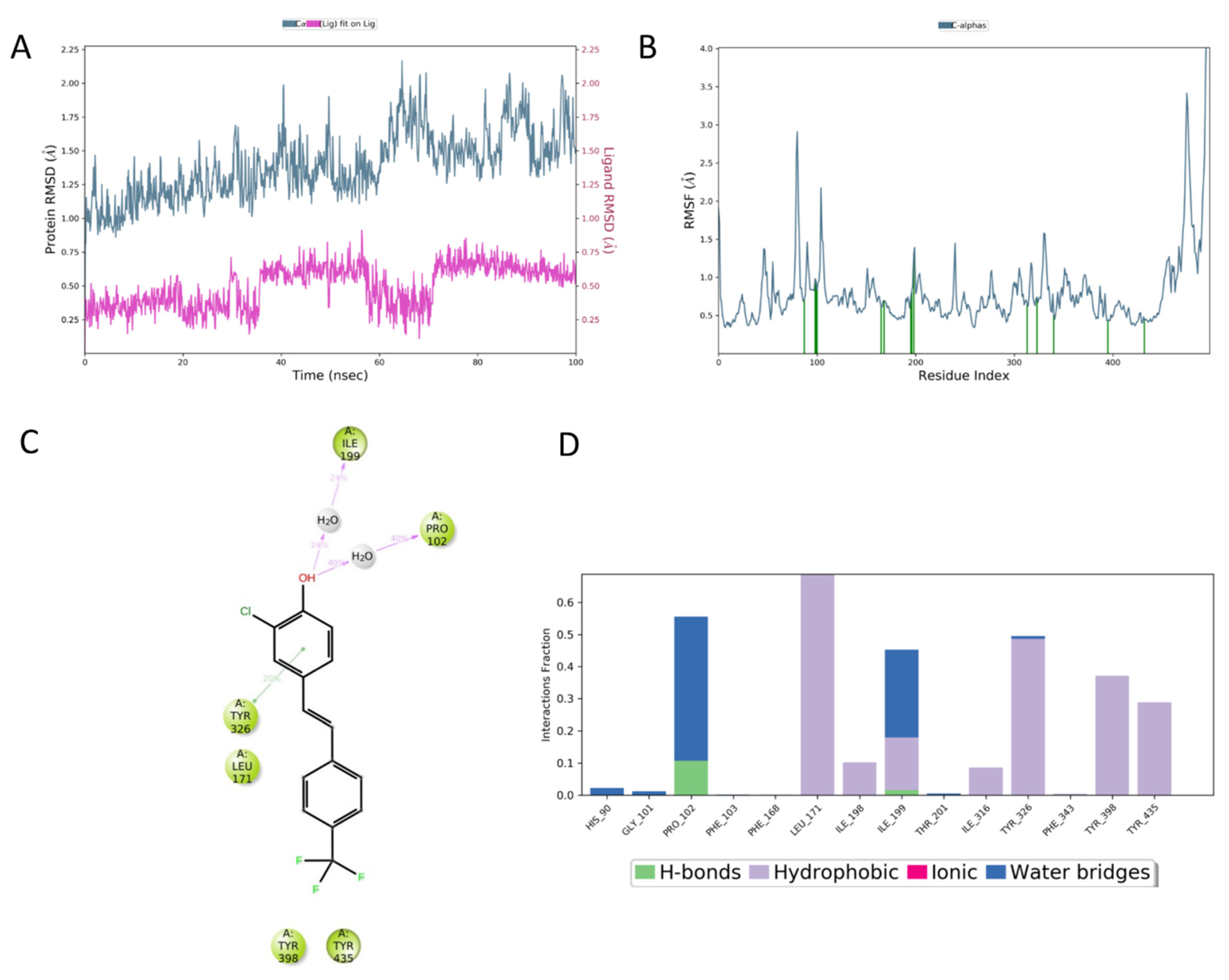 Molecules 27 07816 g004