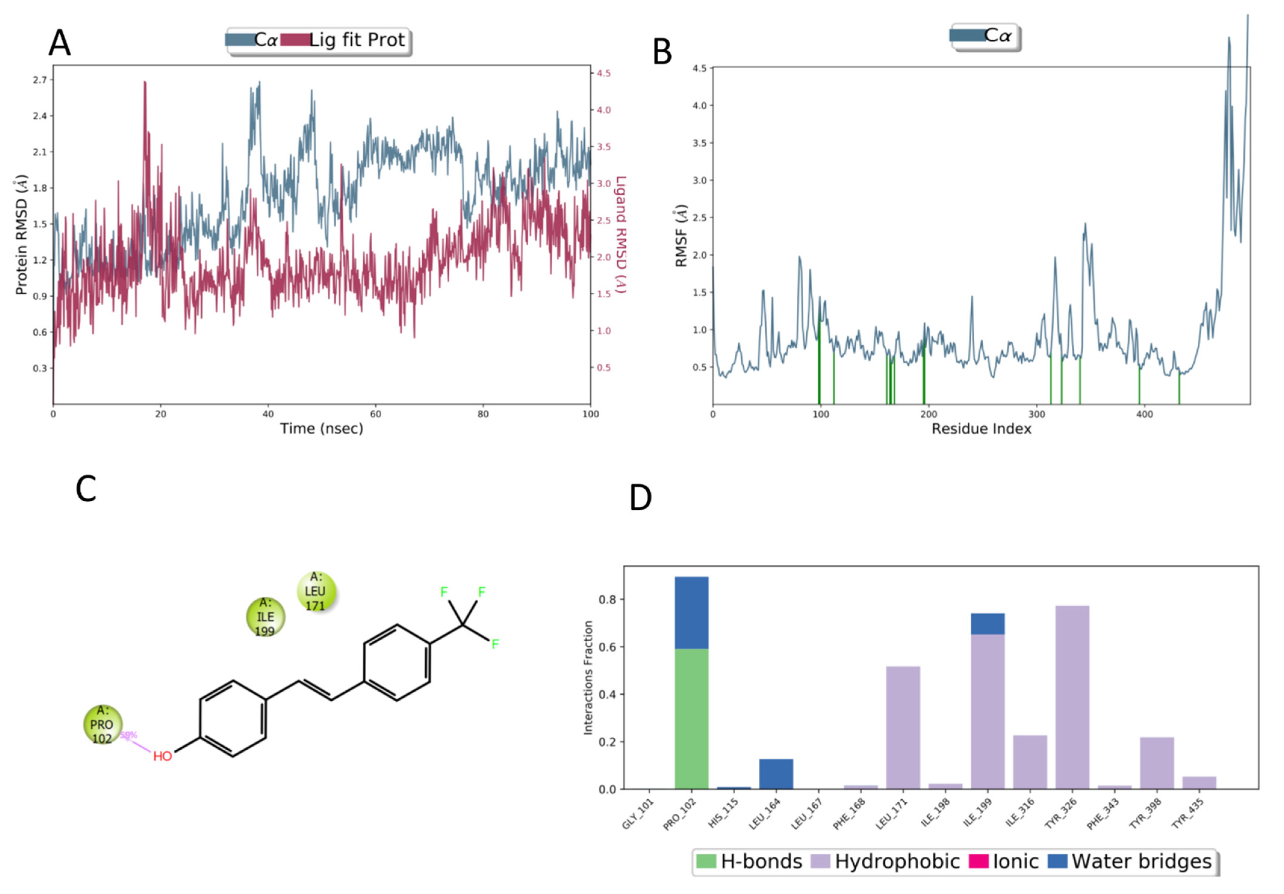 Molecules 27 07816 g005
