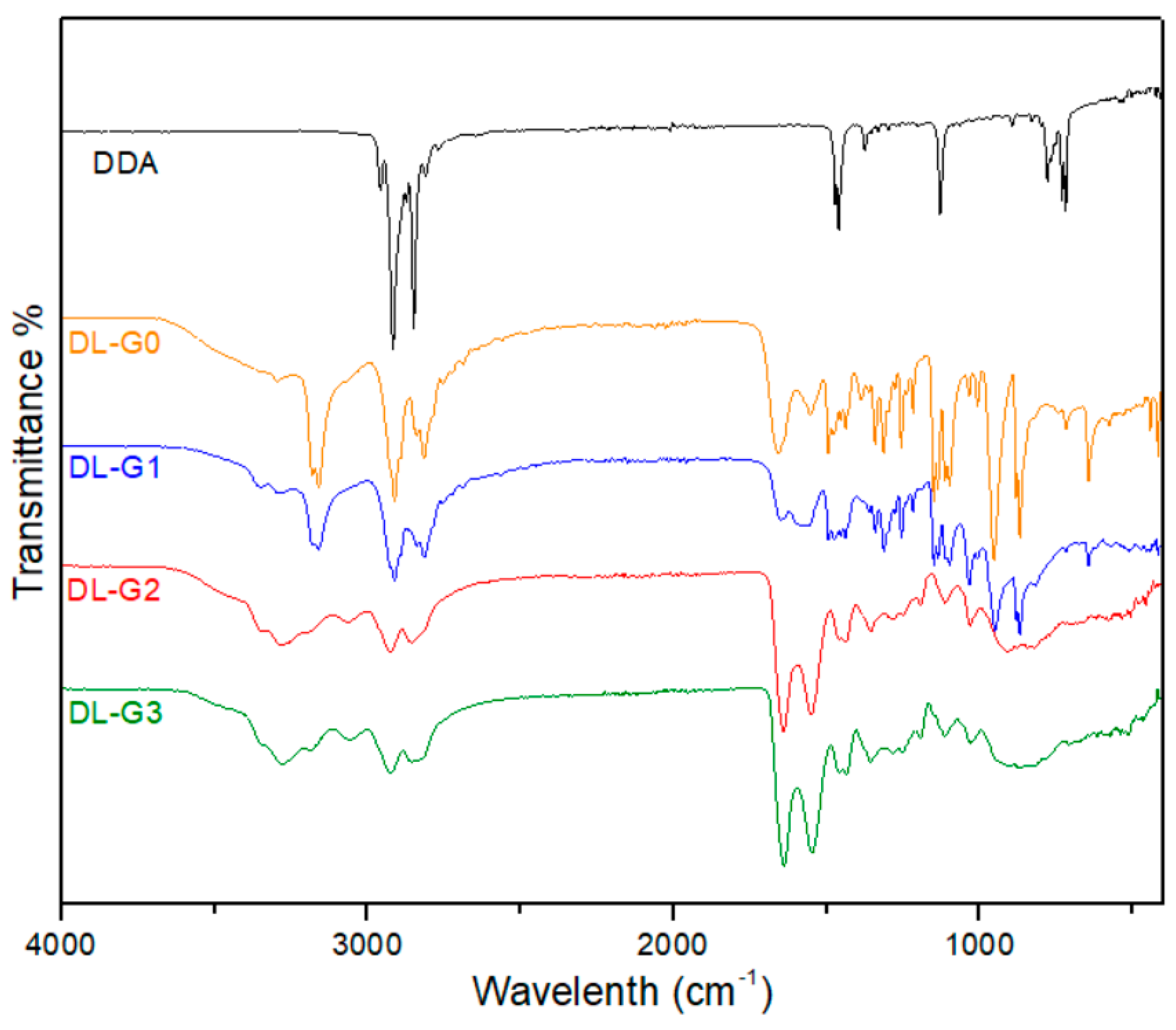 Molecules 27 07817 g001 Molecules 27 07817 g001