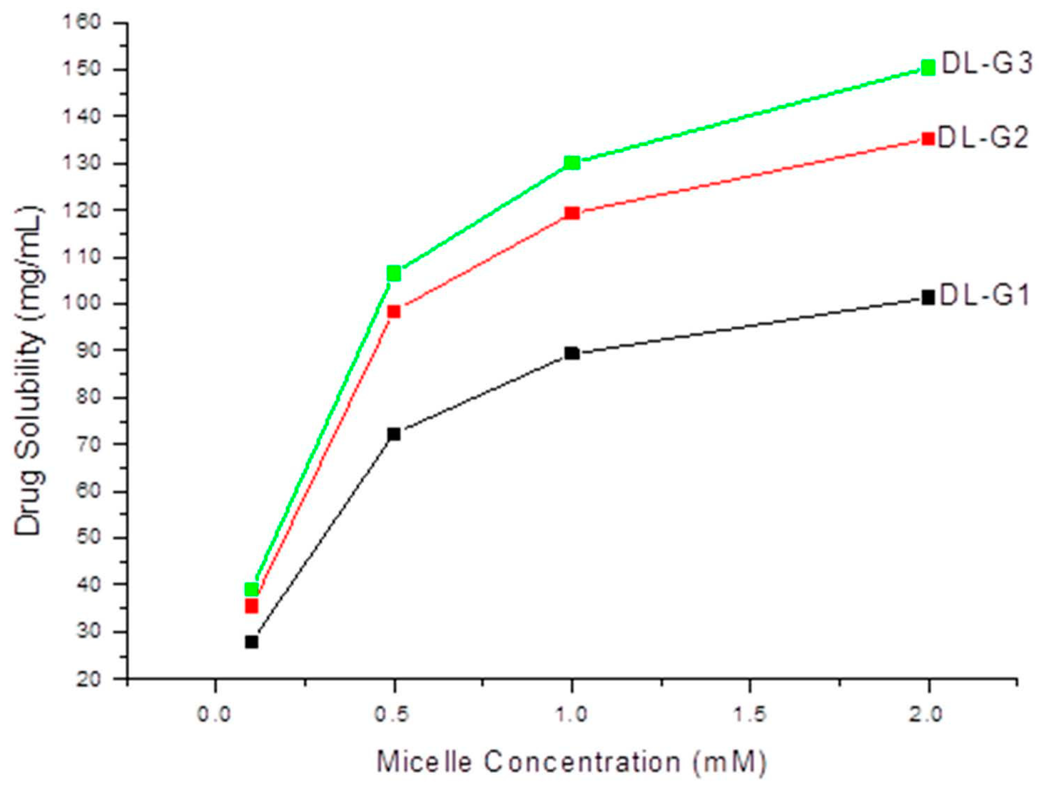 Molecules 27 07817 g002 Molecules 27 07817 g002