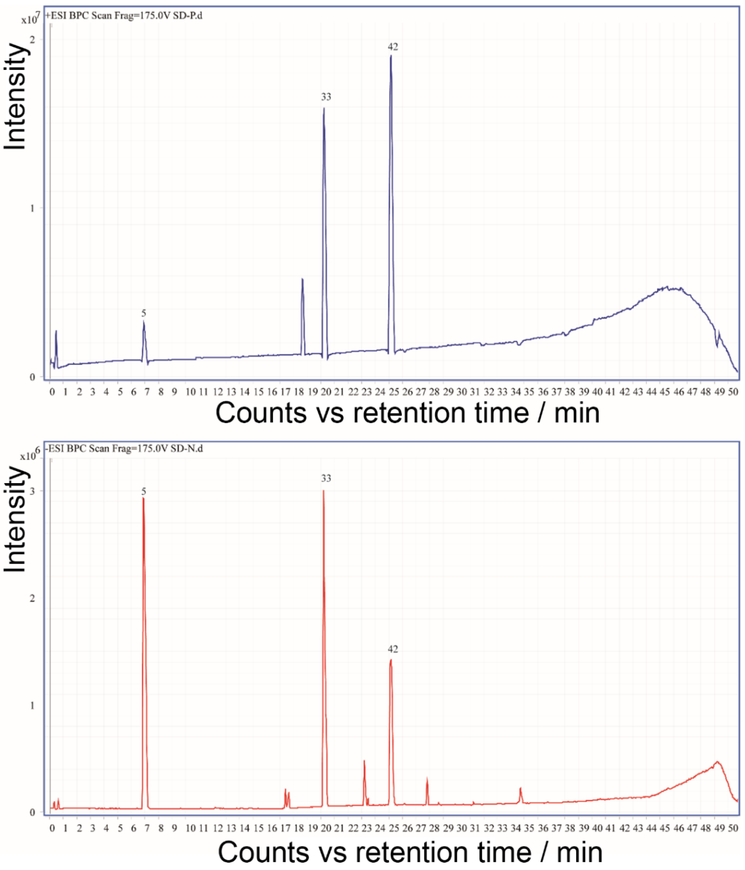 Molecules 27 07818 g003 Molecules 27 07818 g003