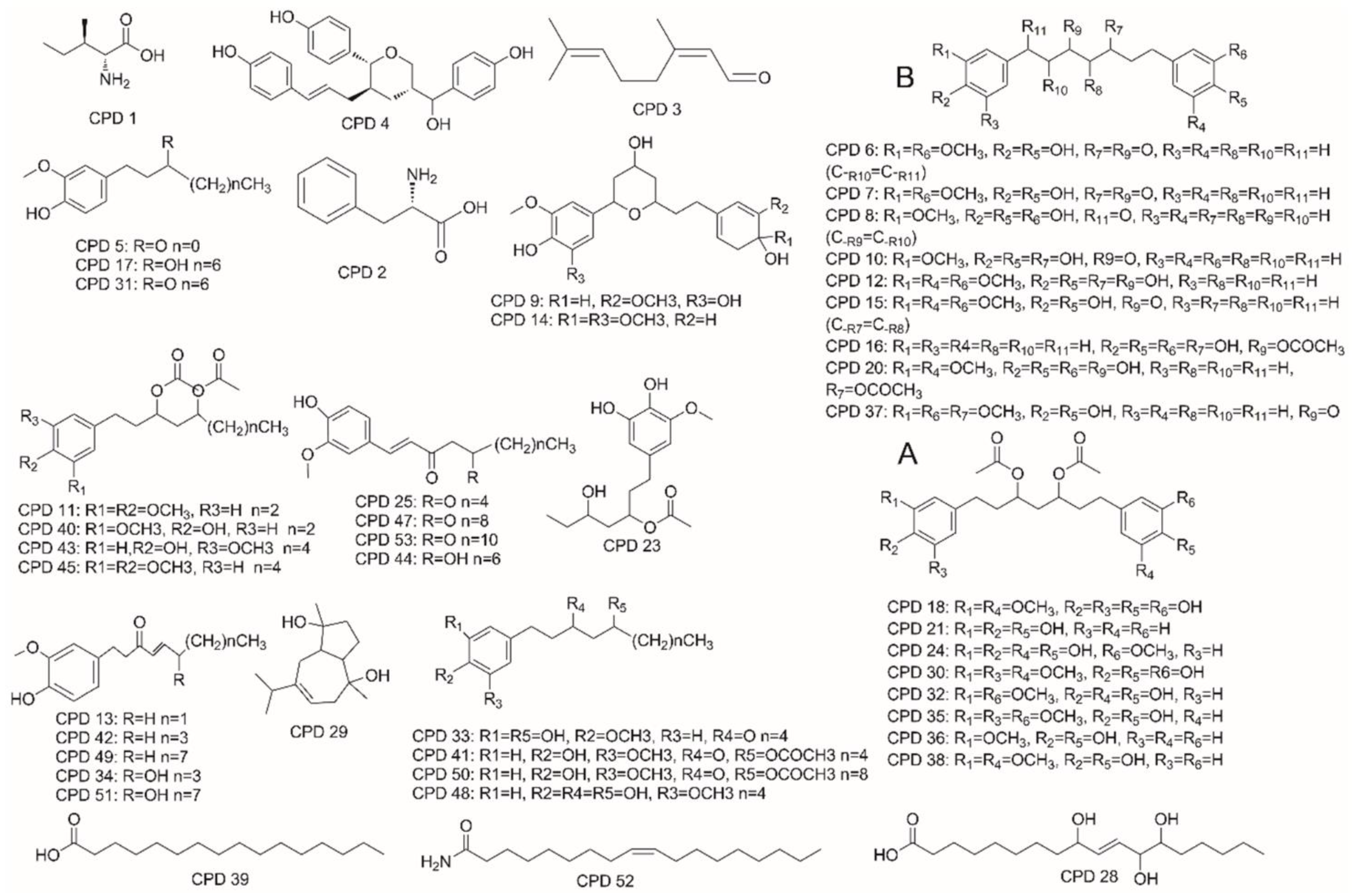 Molecules 27 07818 g005 Molecules 27 07818 g005