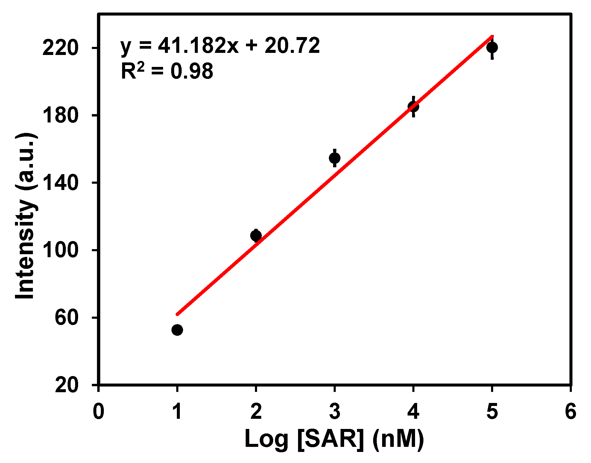 Molecules 27 07821 g005