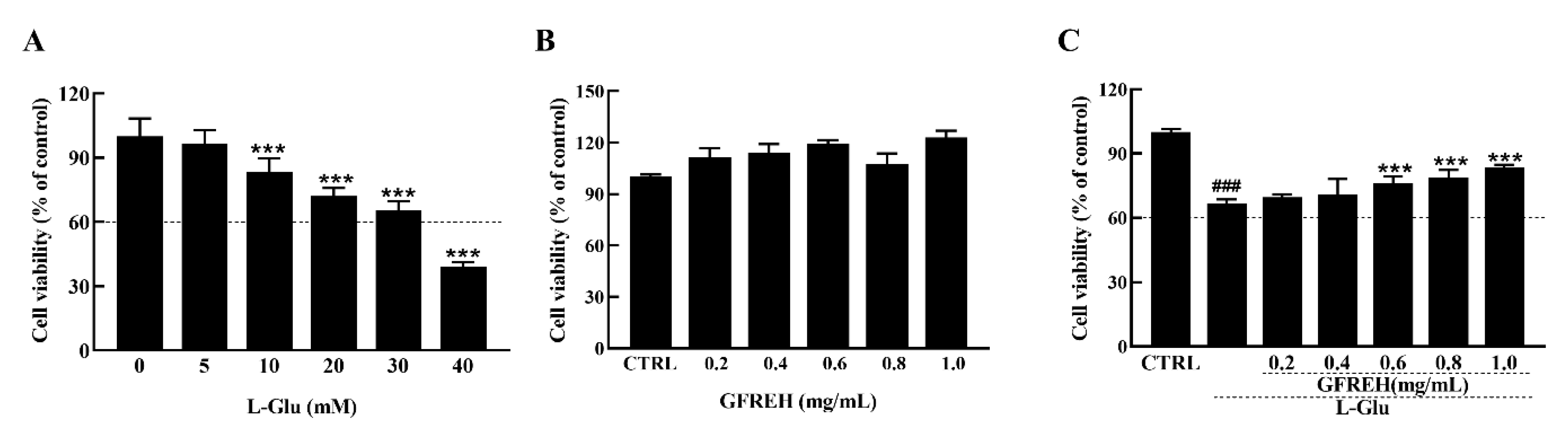 Molecules 27 07824 g003