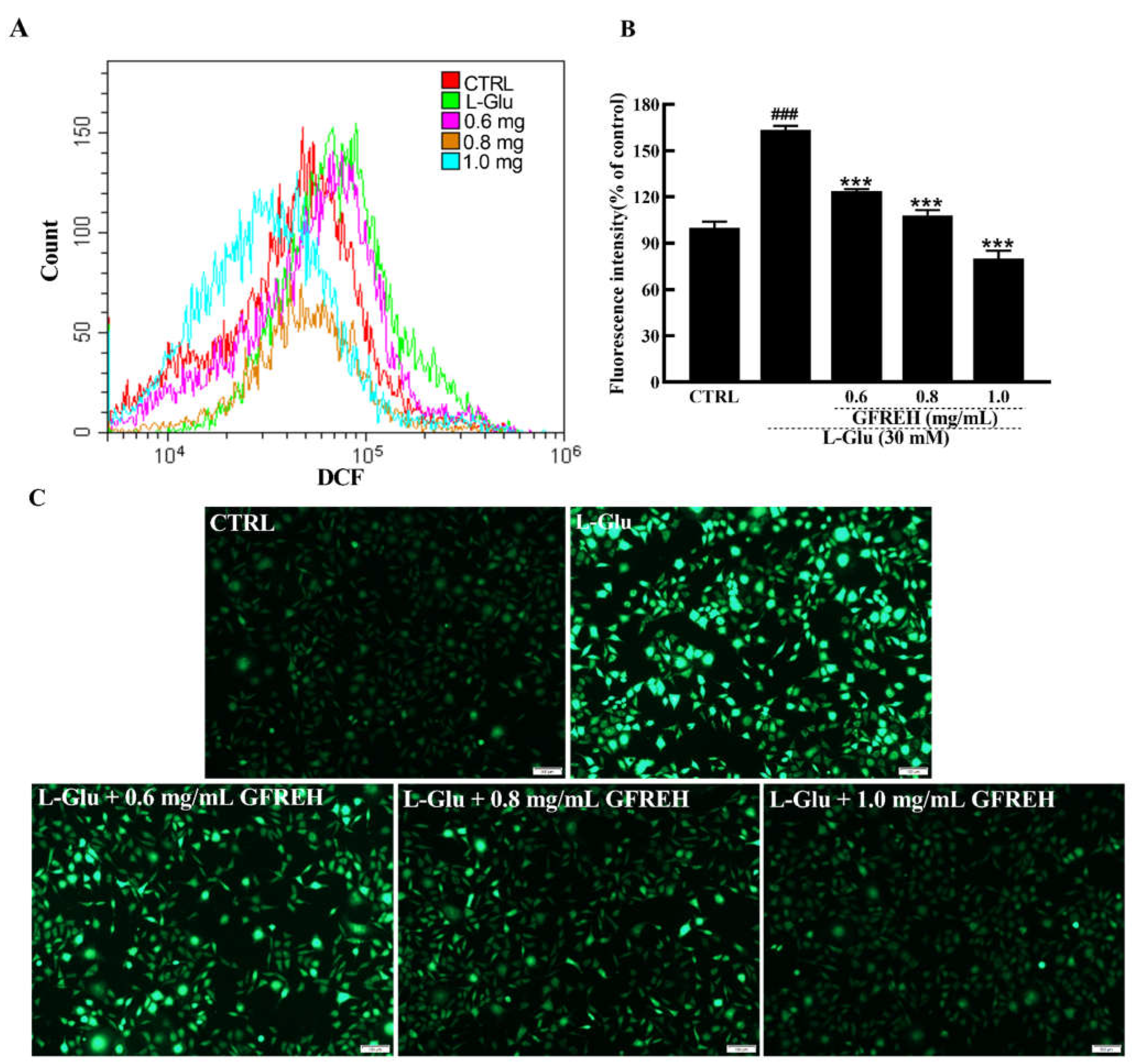 Molecules 27 07824 g006