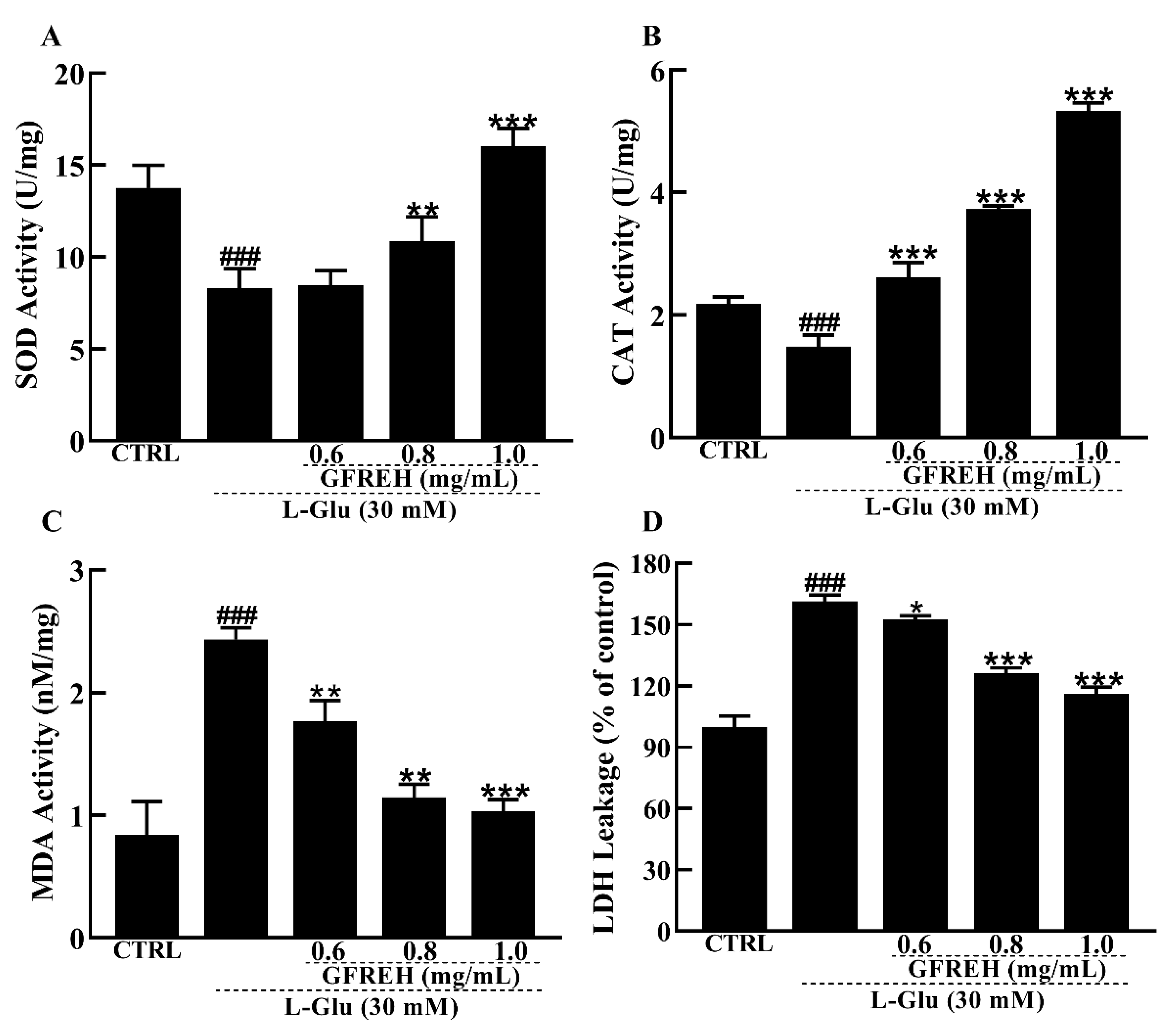 Molecules 27 07824 g007