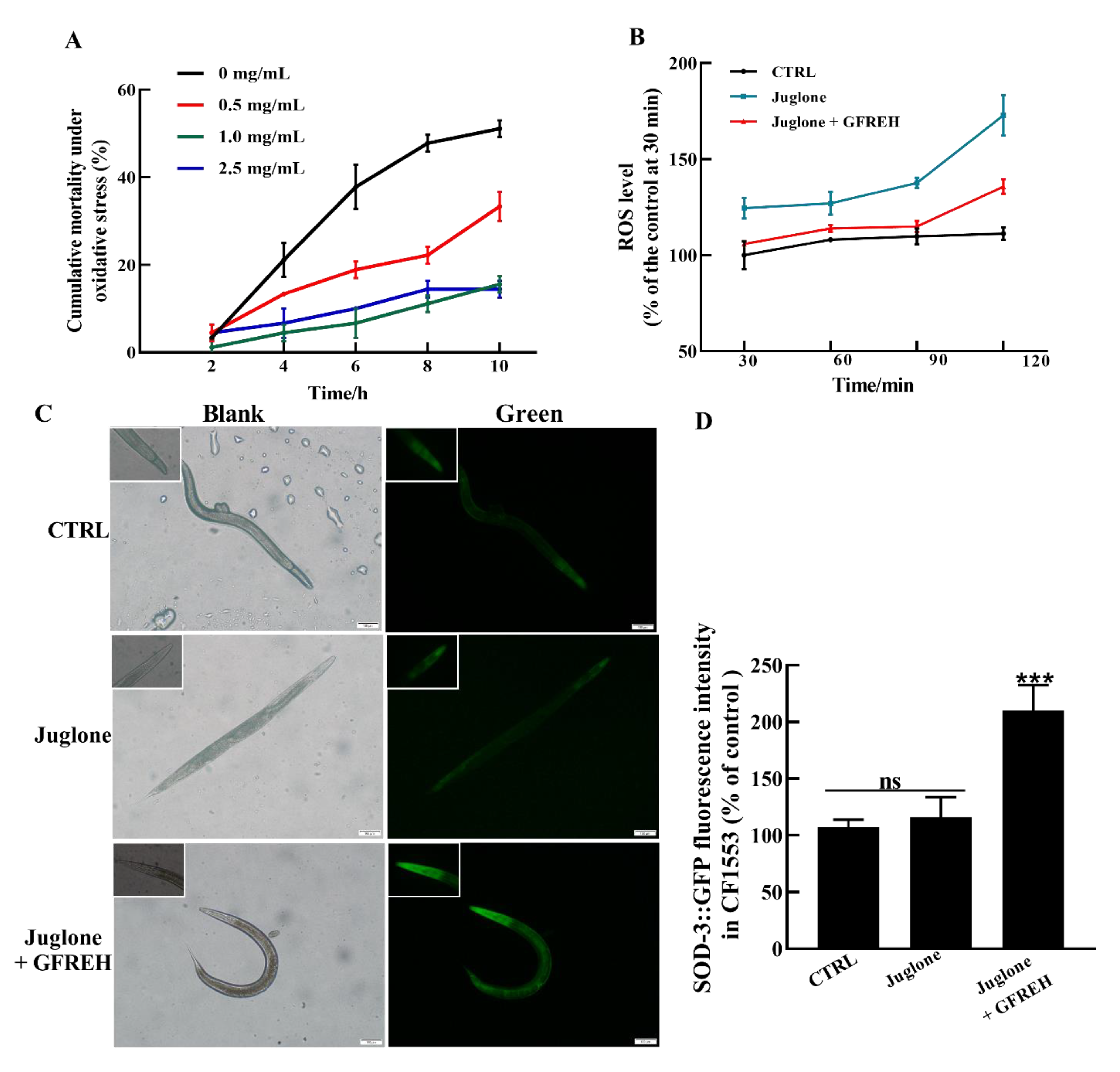Molecules 27 07824 g008