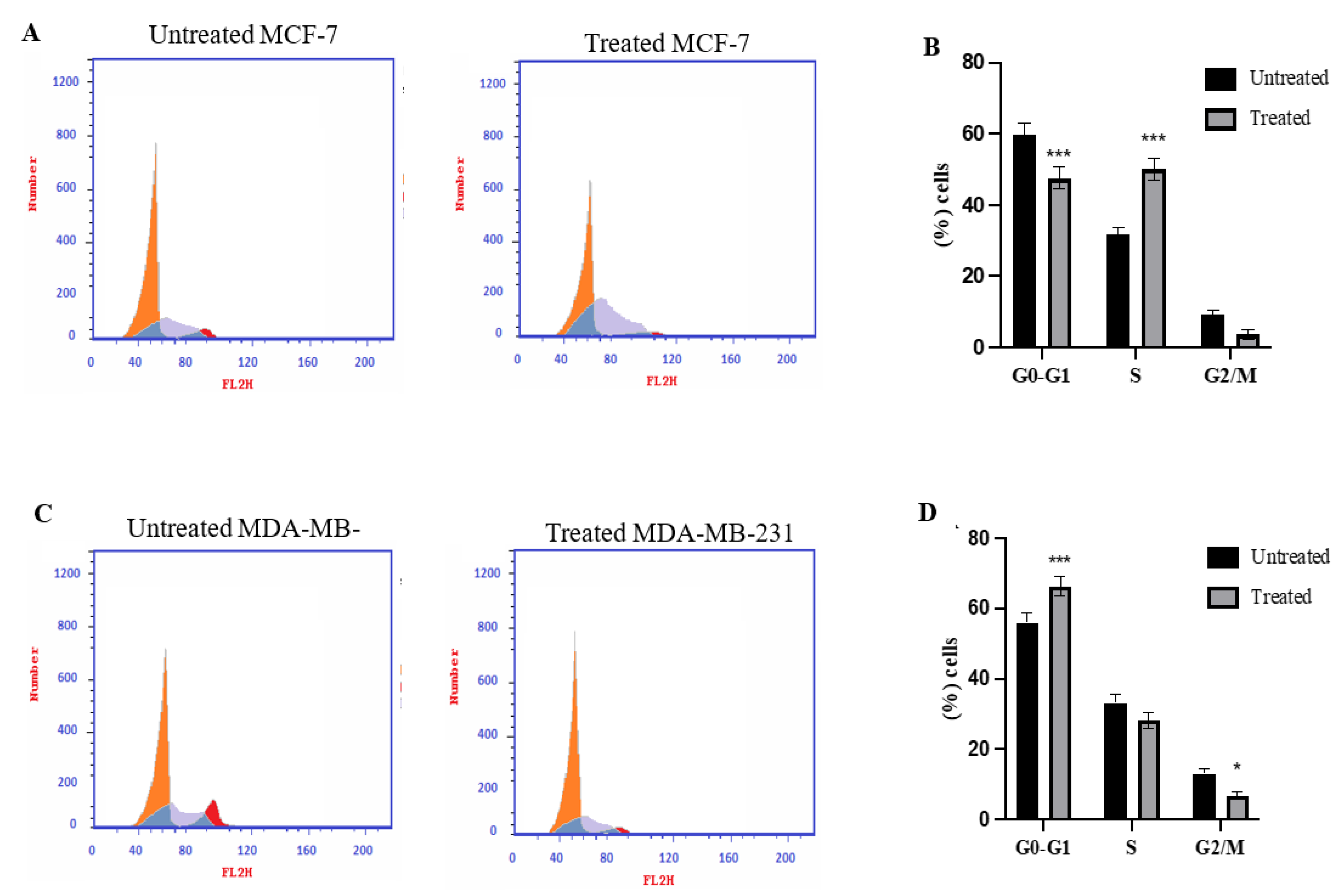 Molecules 27 07825 g003 Molecules 27 07825 g003