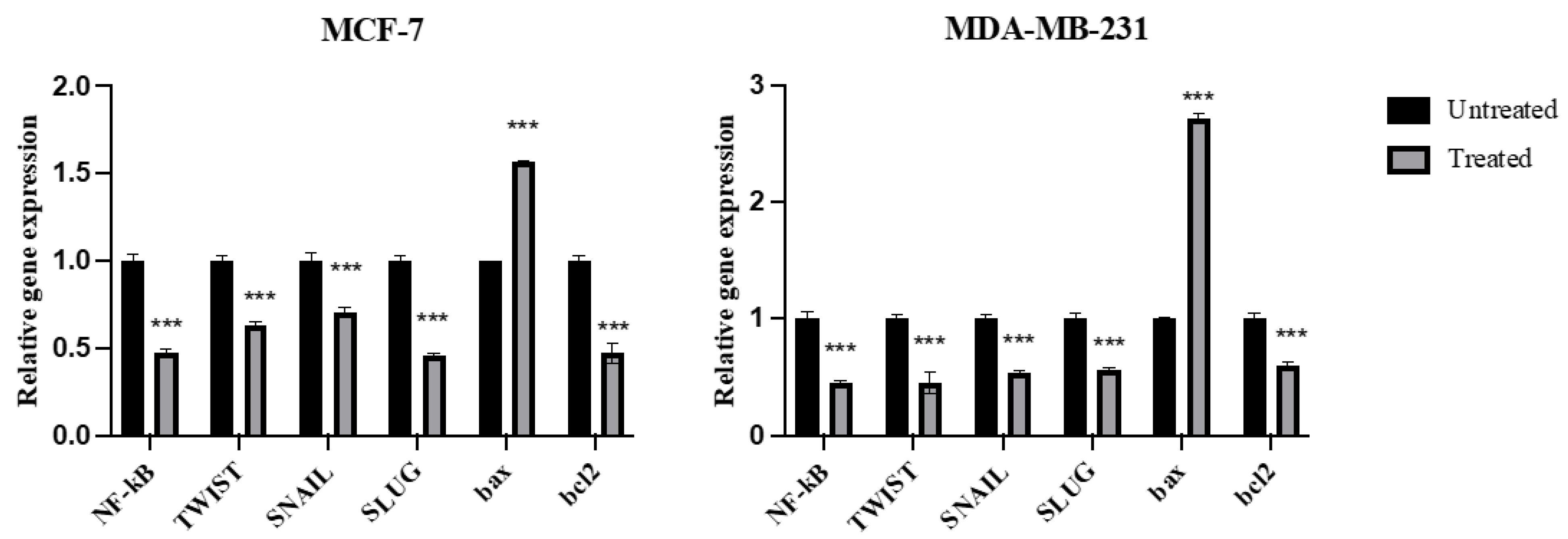 Molecules 27 07825 g007 Molecules 27 07825 g007