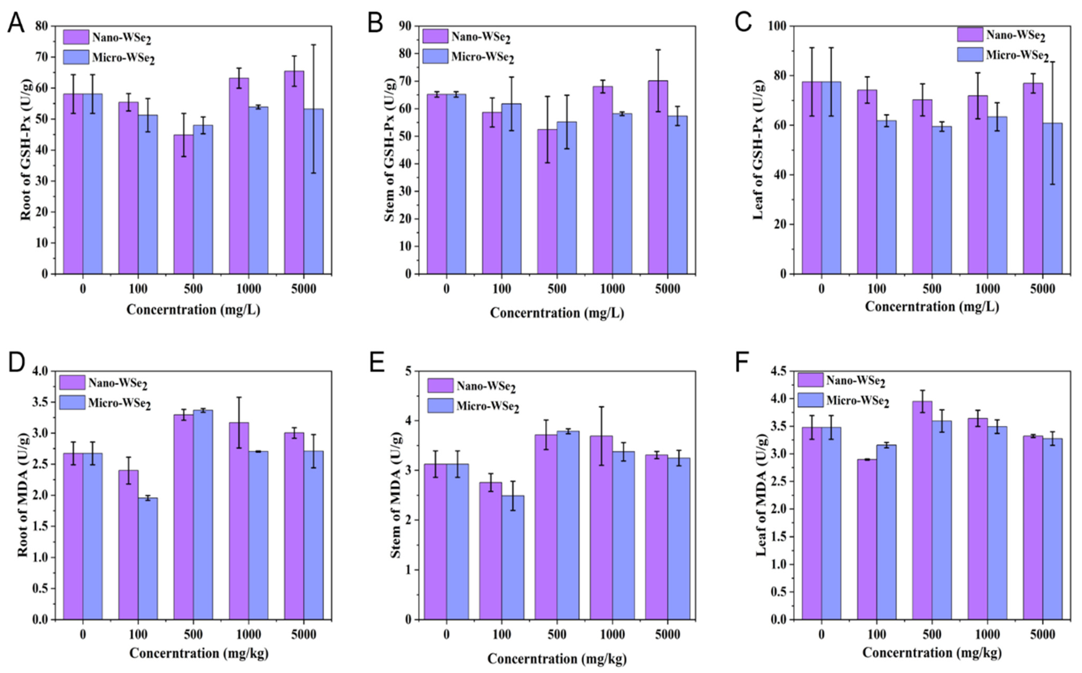 Molecules 27 07826 g003