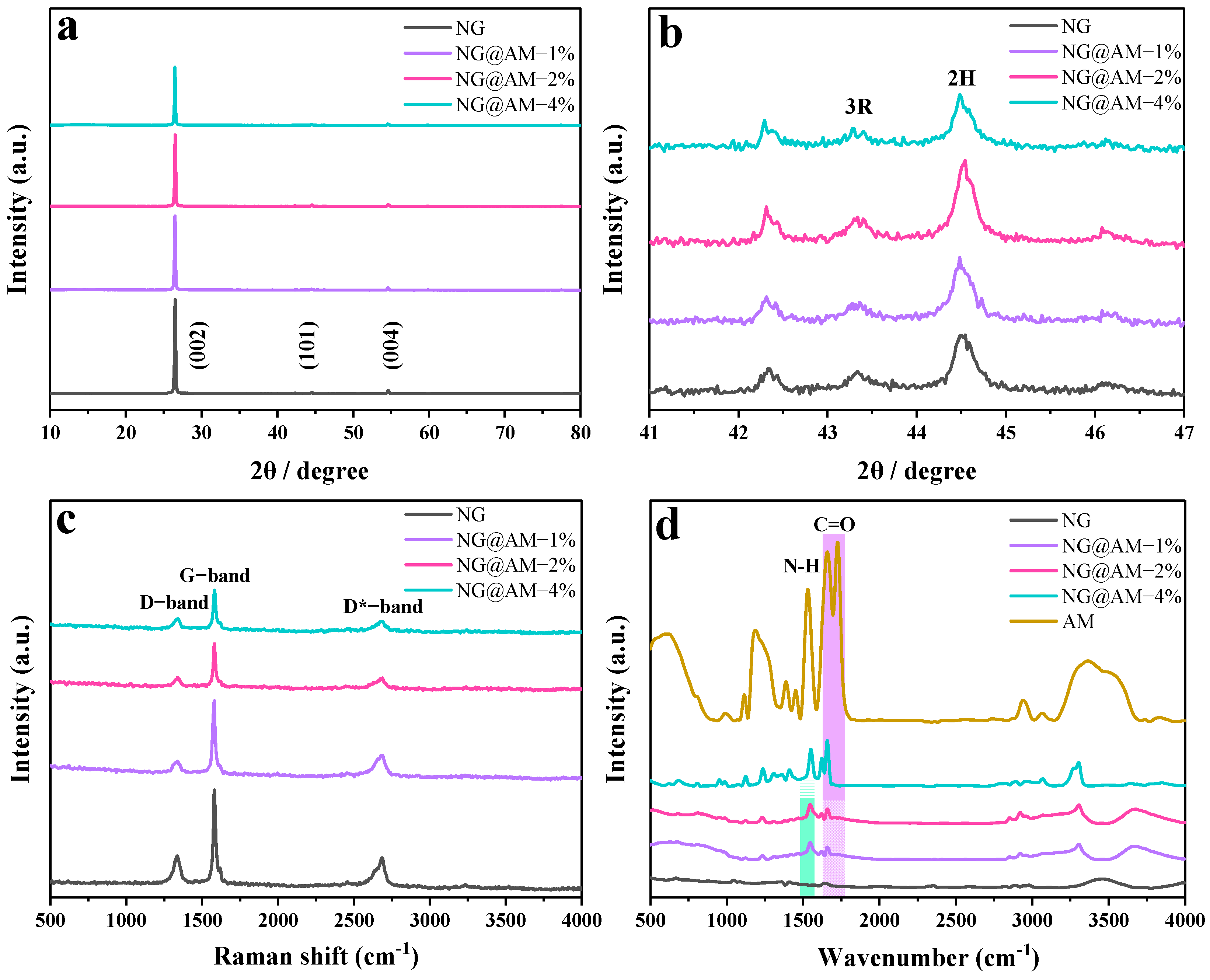 Molecules 27 07827 g002
