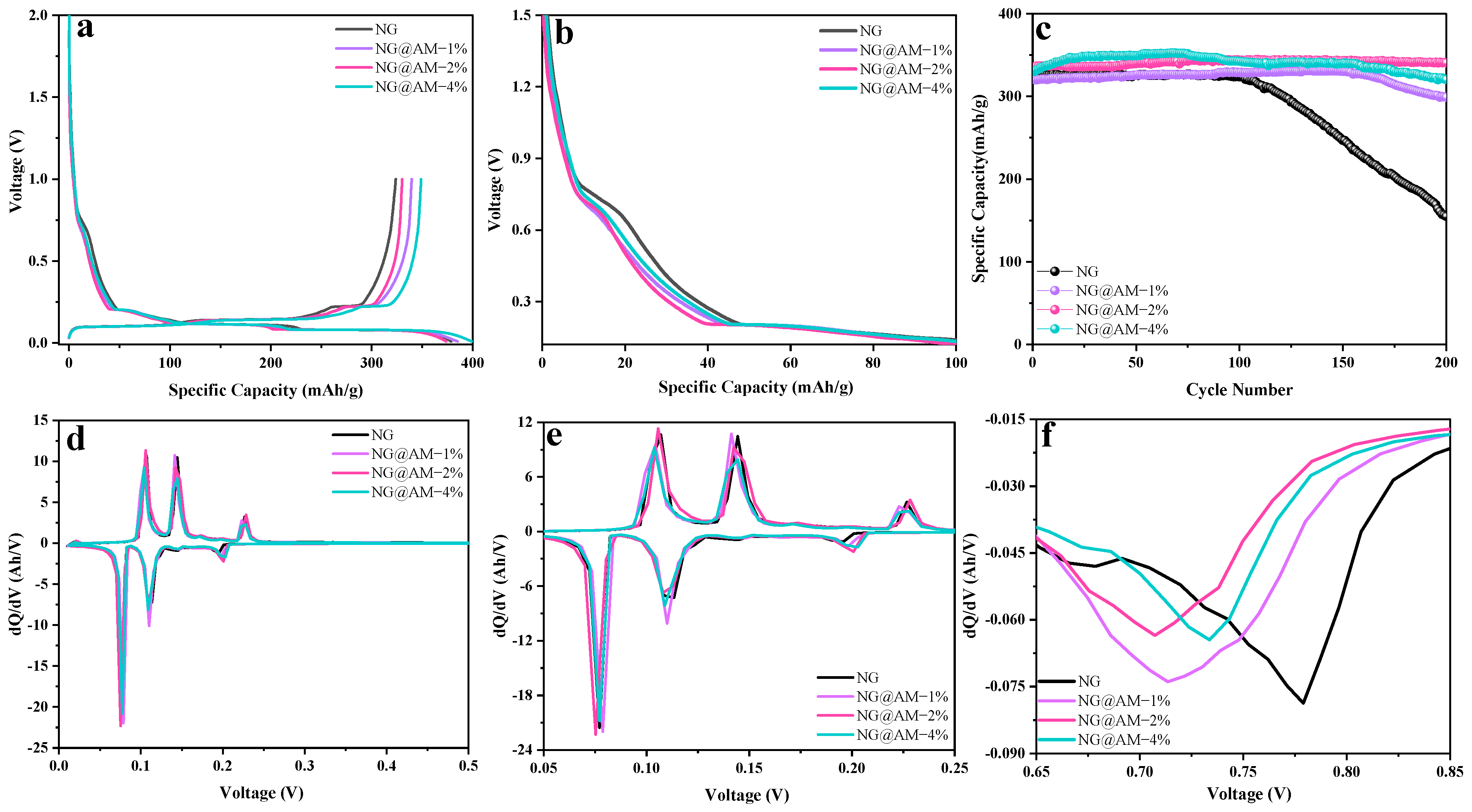 Molecules 27 07827 g004