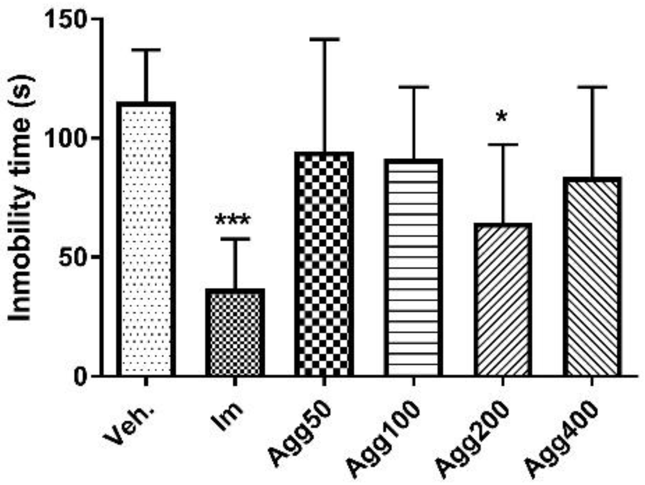 Molecules 27 07828 g003 Molecules 27 07828 g003