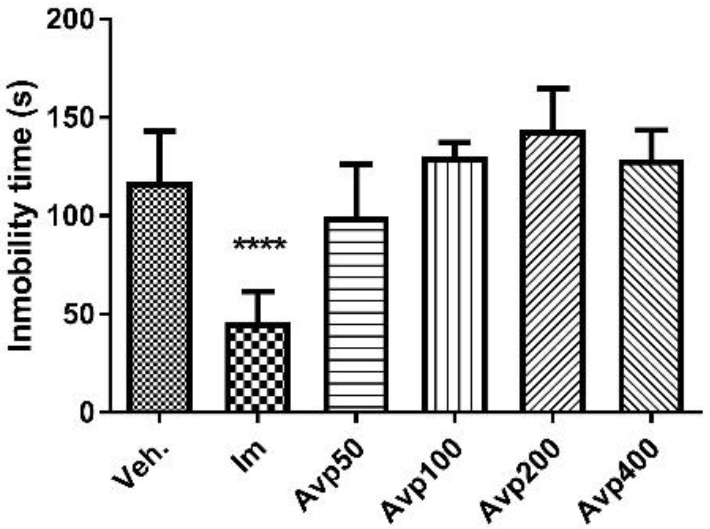 Molecules 27 07828 g005 Molecules 27 07828 g005