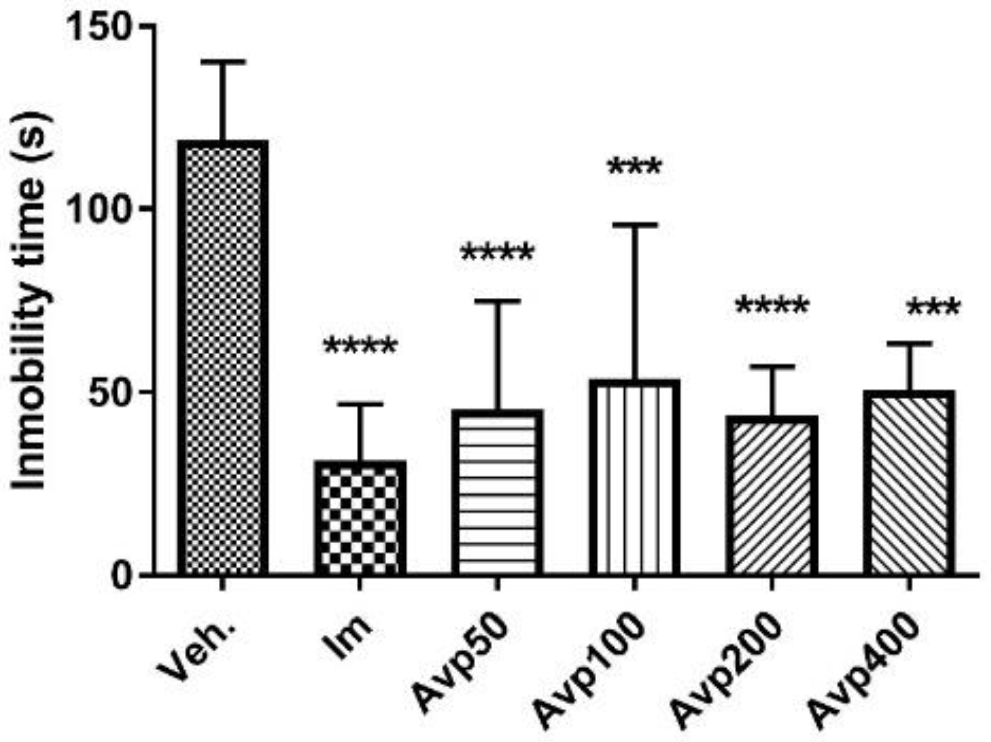 Molecules 27 07828 g007 Molecules 27 07828 g007