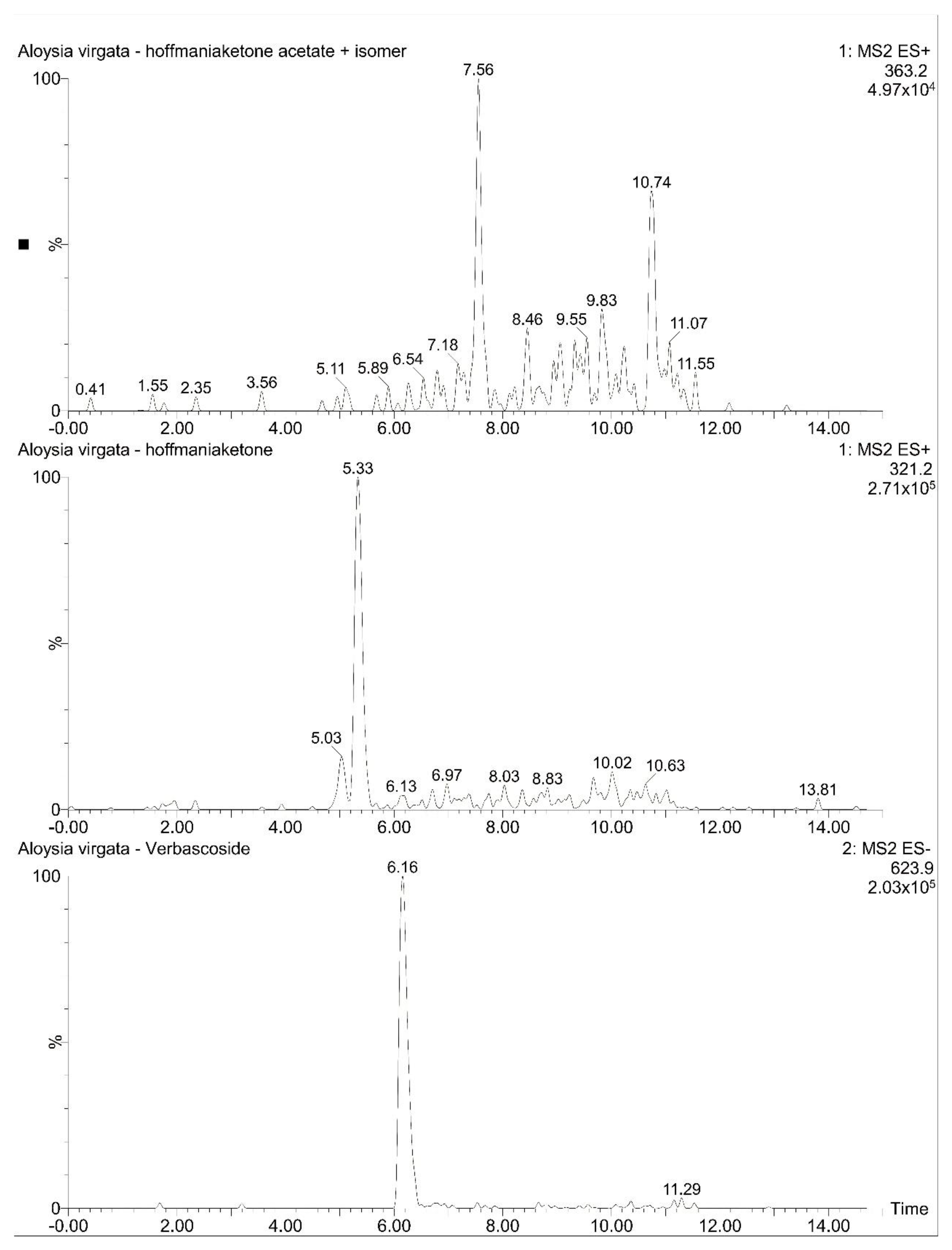 Molecules 27 07828 g009 Molecules 27 07828 g009