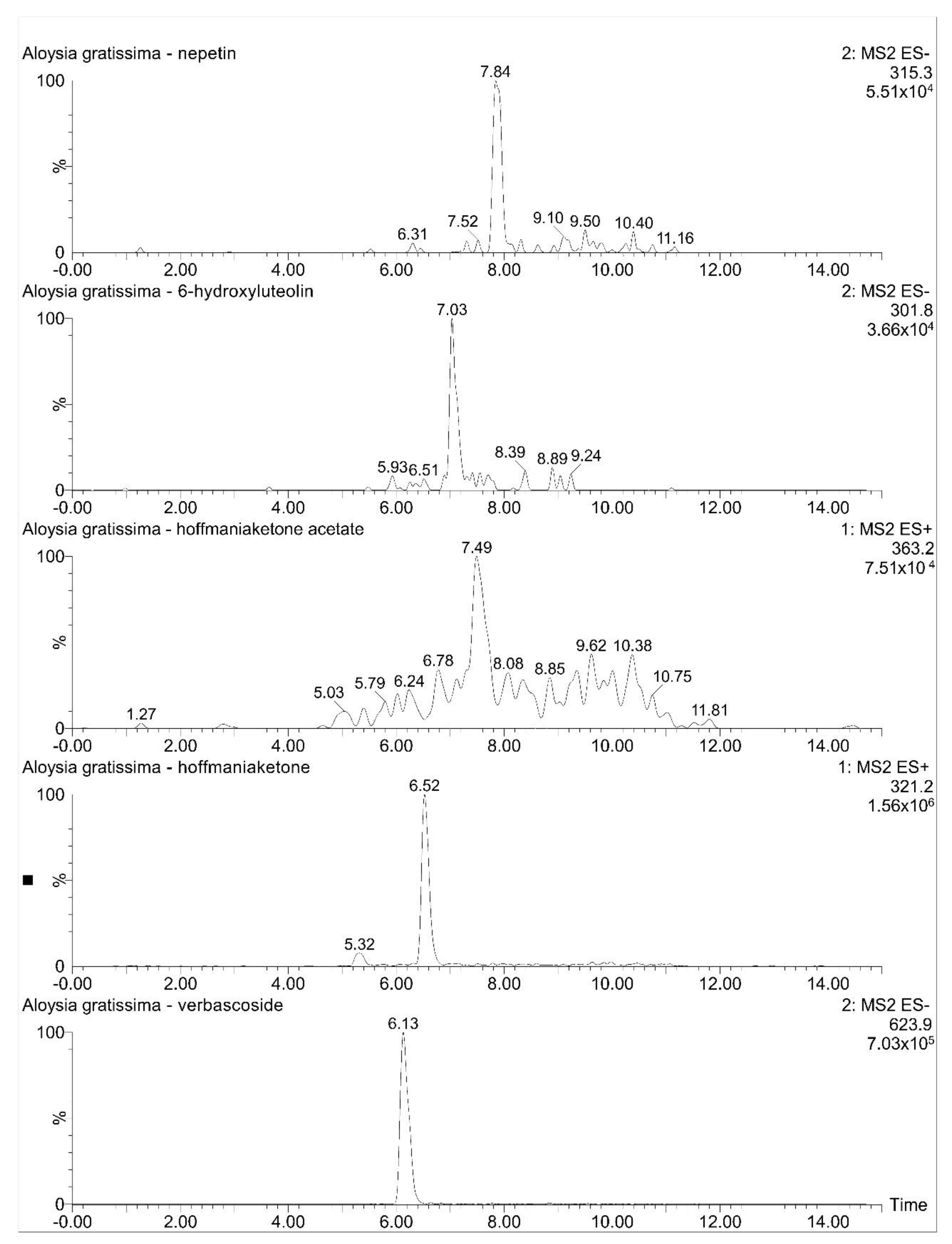 Molecules 27 07828 g010 Molecules 27 07828 g010