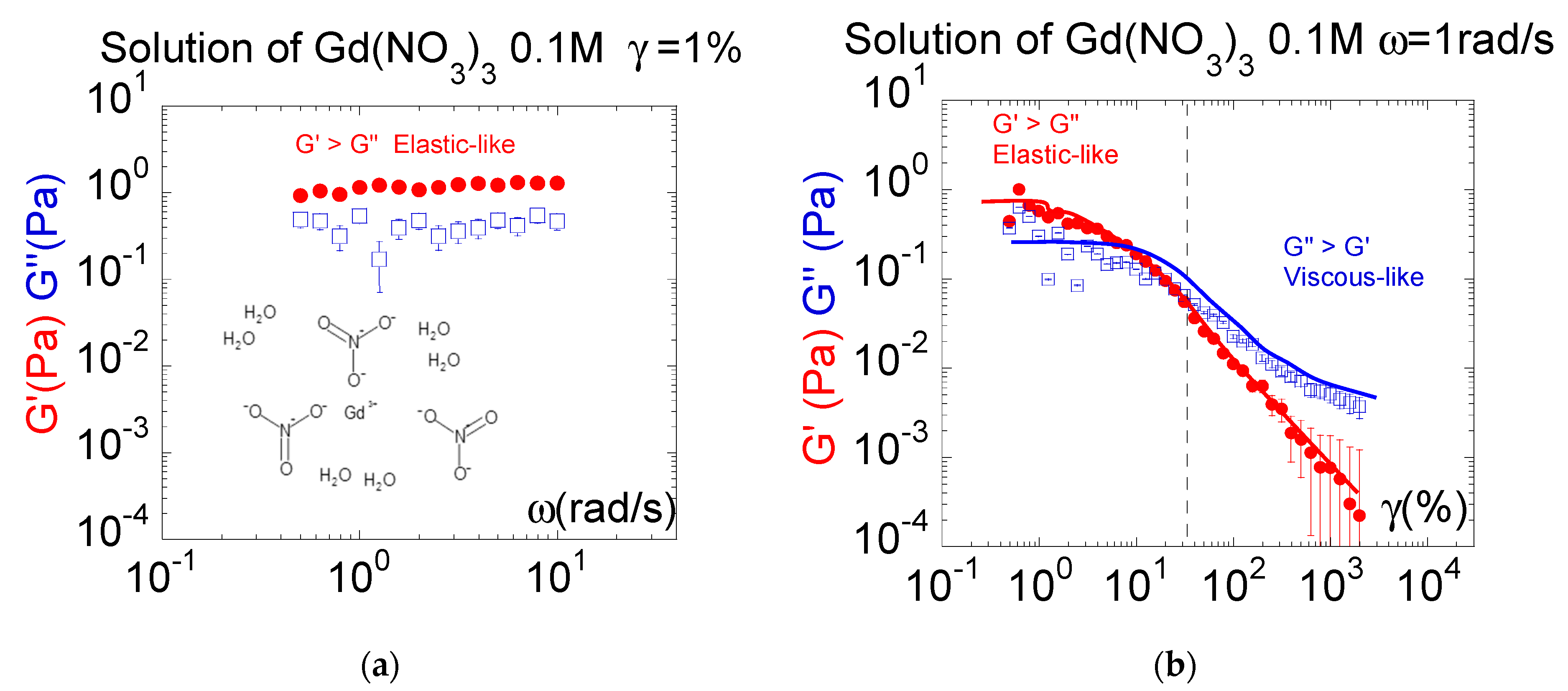 Molecules 27 07829 g003